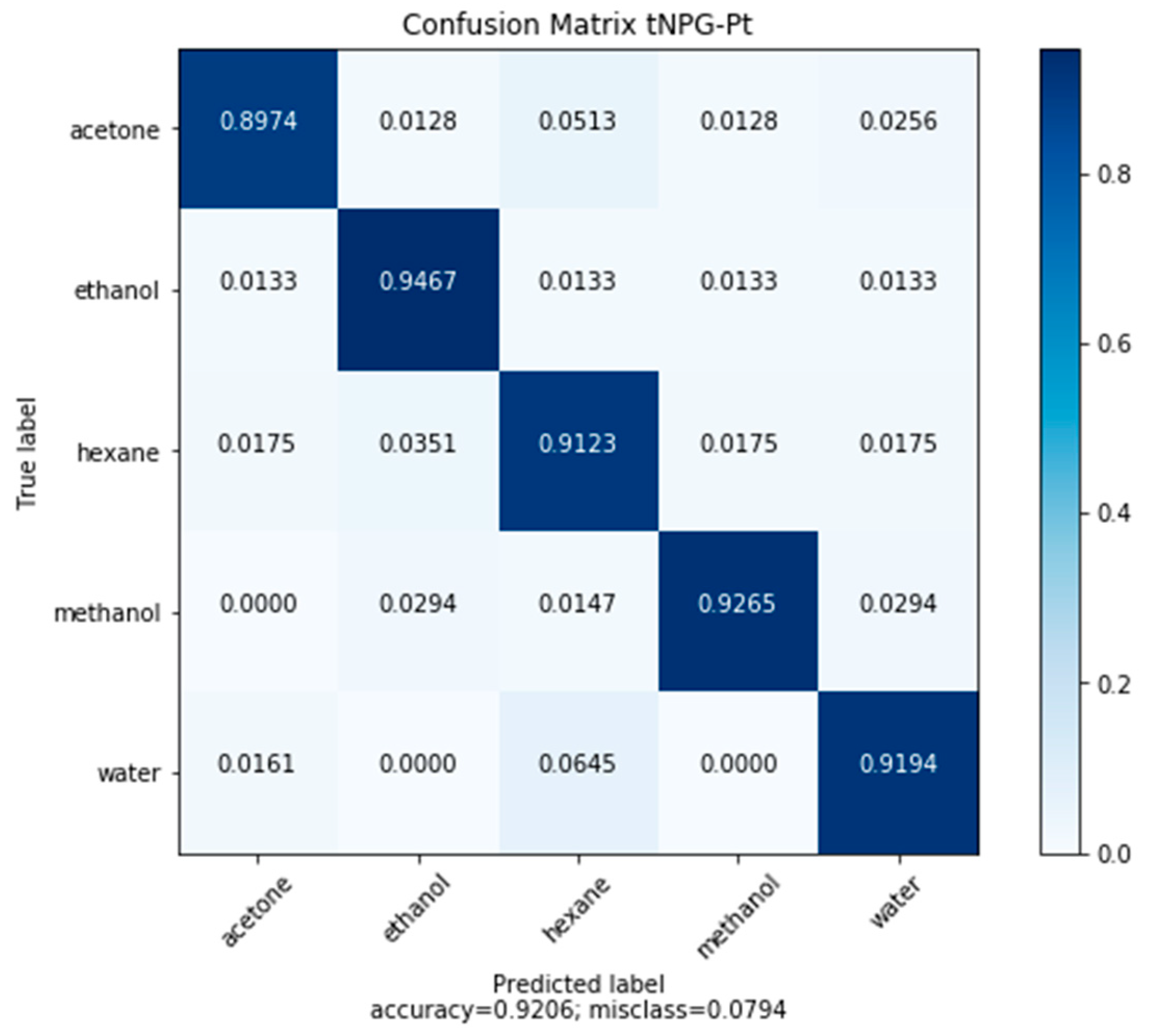 Sensors 20 02851 g012