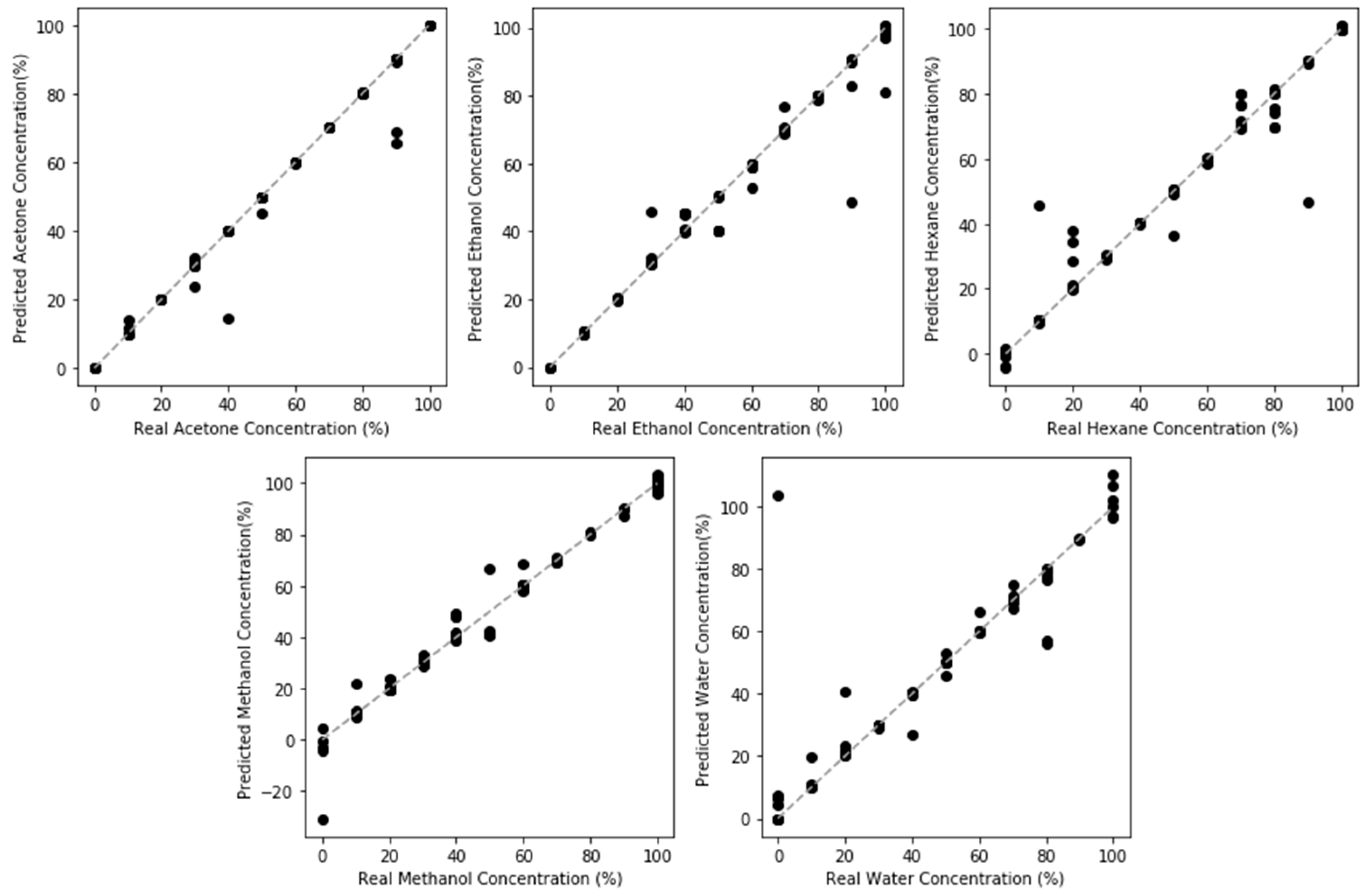 Sensors 20 02851 g013