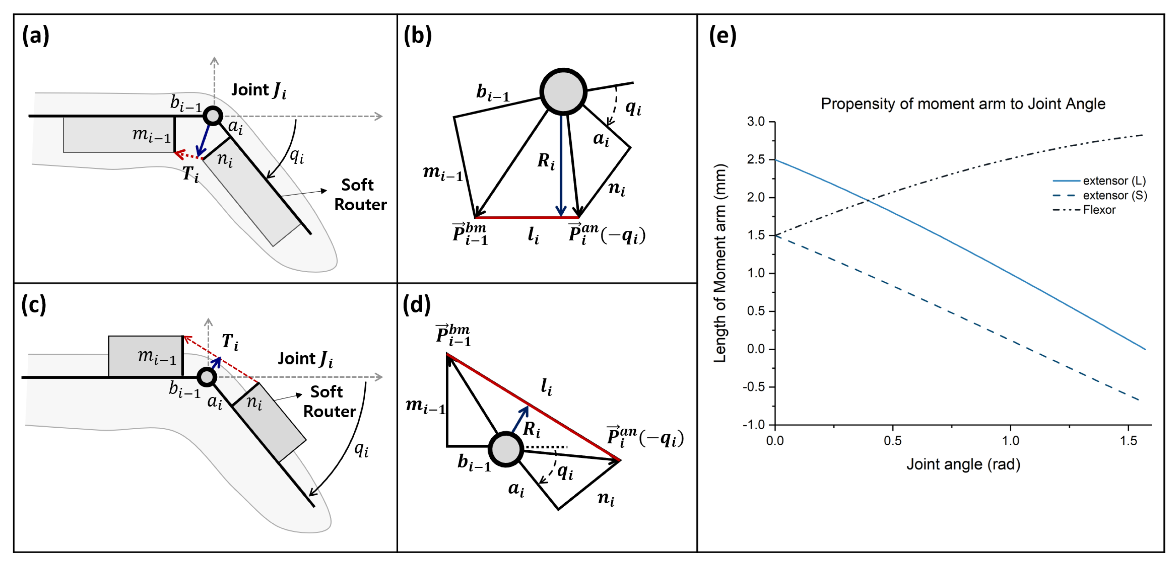 Sensors 20 02852 g002 Sensors 20 02852 g002