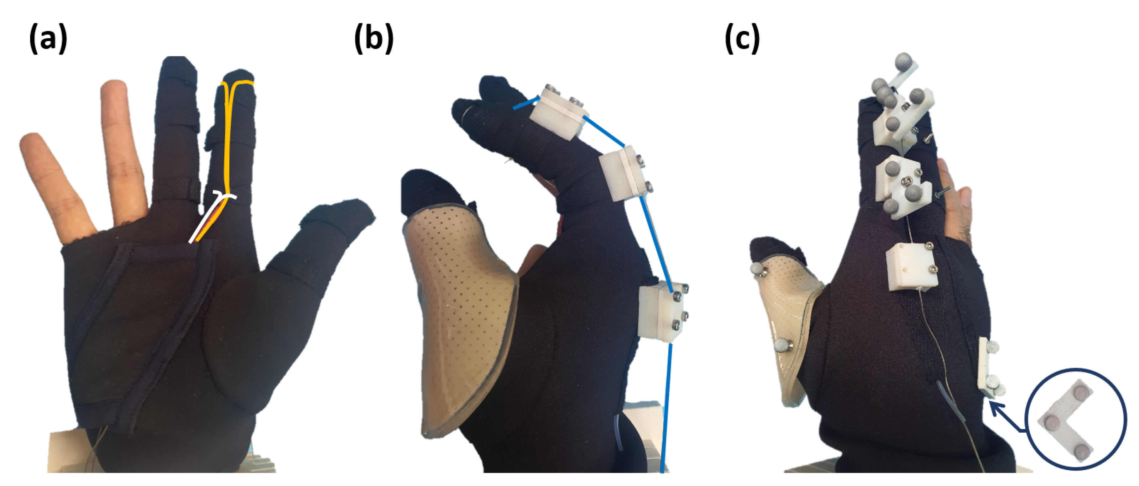 Sensors 20 02852 g003 Sensors 20 02852 g003