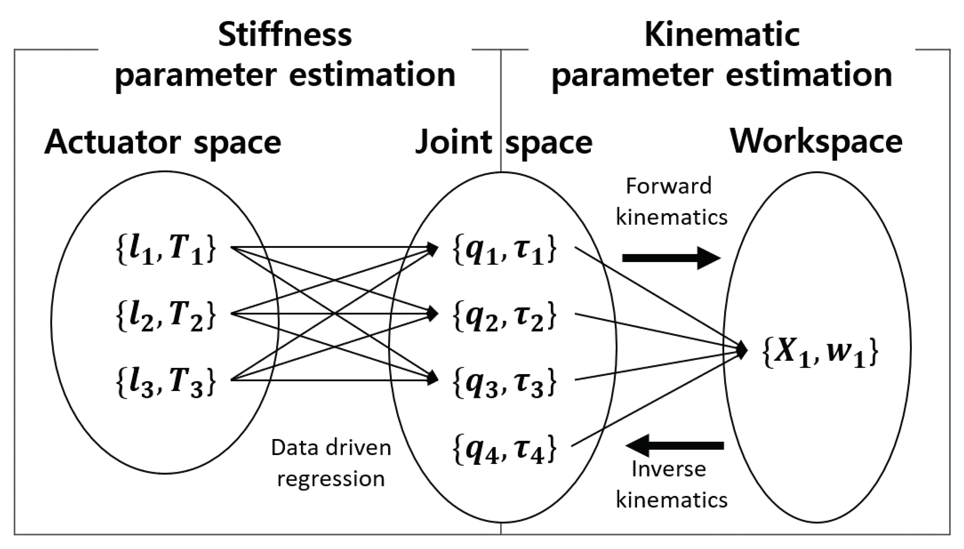 Sensors 20 02852 g006 Sensors 20 02852 g006