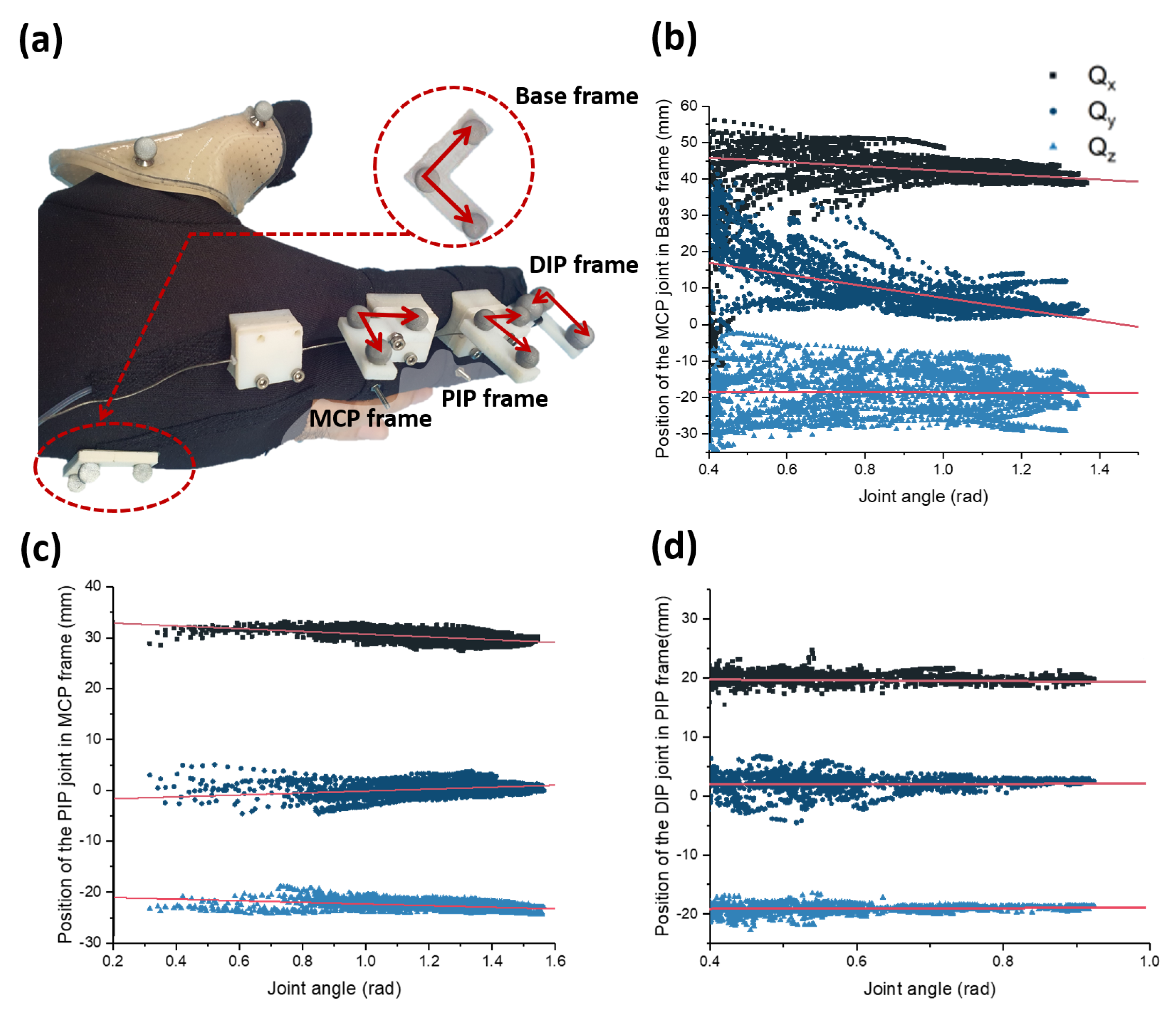 Sensors 20 02852 g009 Sensors 20 02852 g009