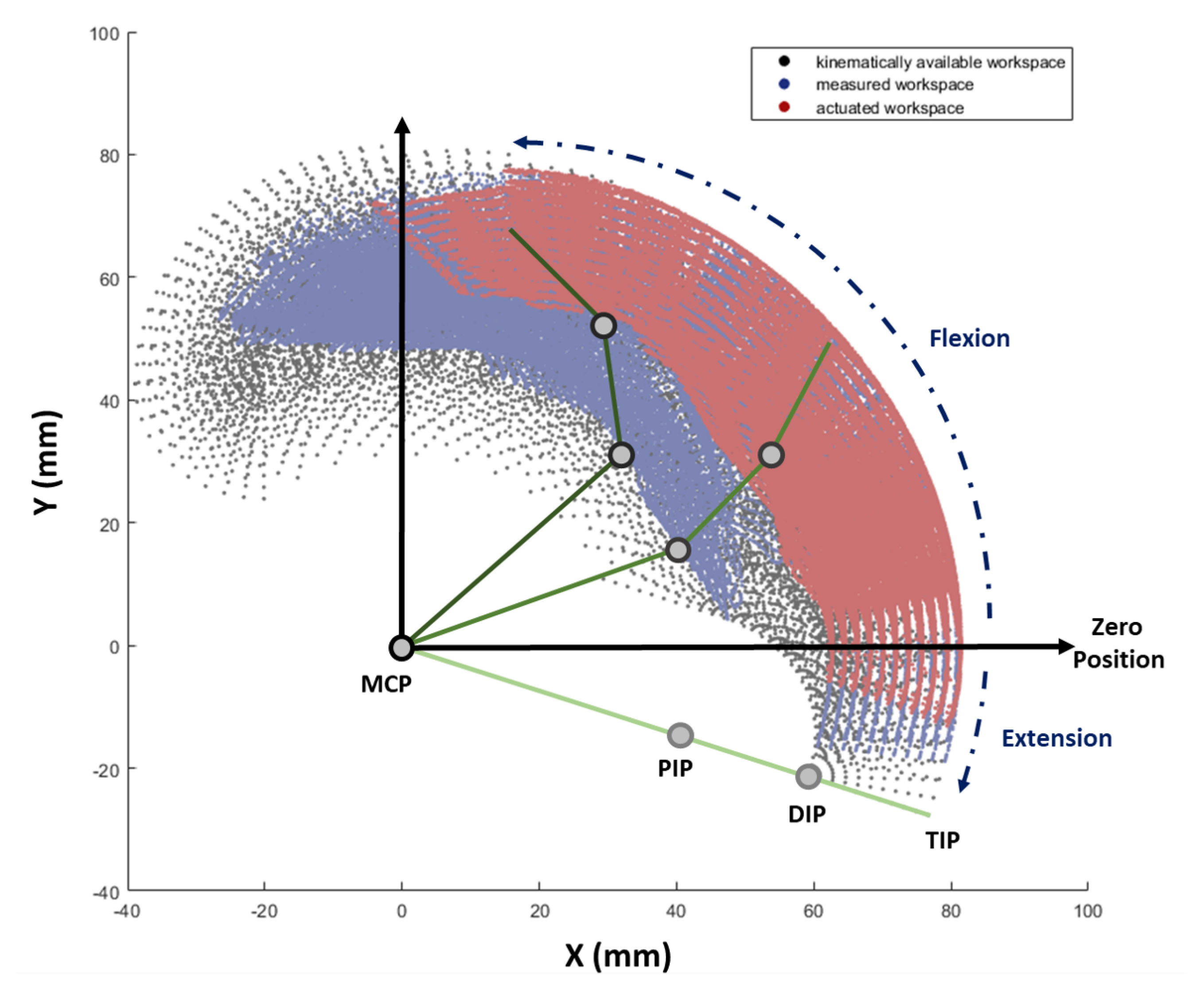 Sensors 20 02852 g013 Sensors 20 02852 g013