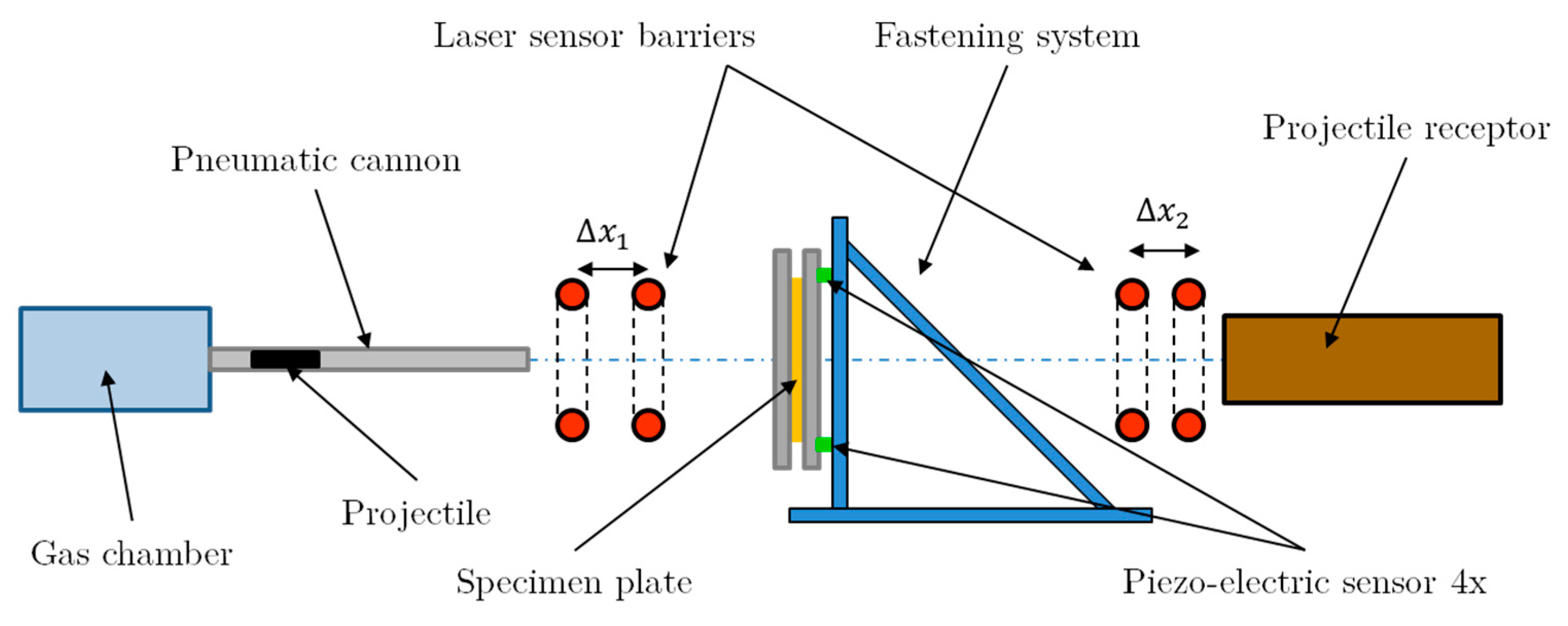 Sensors 20 02853 g002