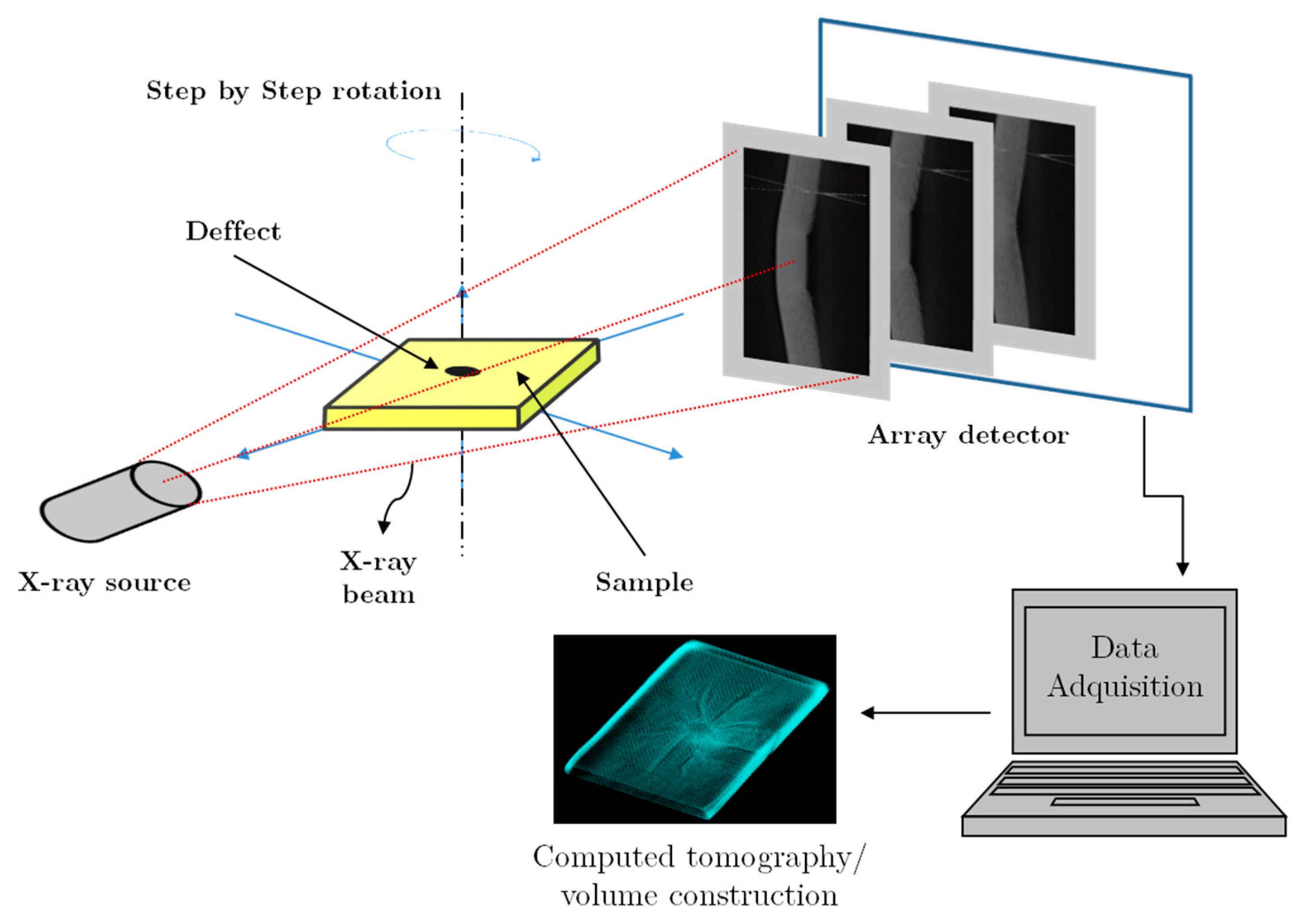 Sensors 20 02853 g005