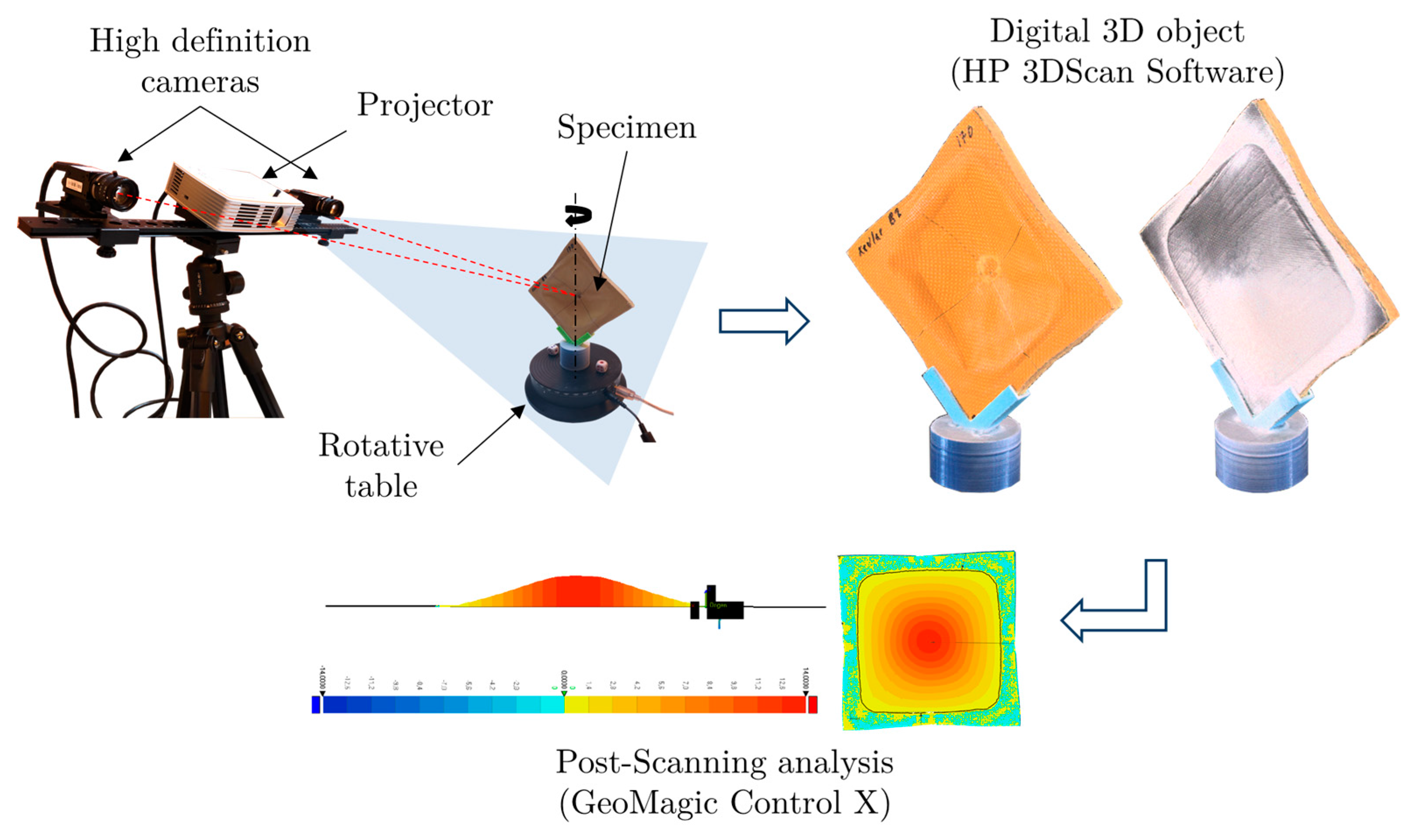 Sensors 20 02853 g006