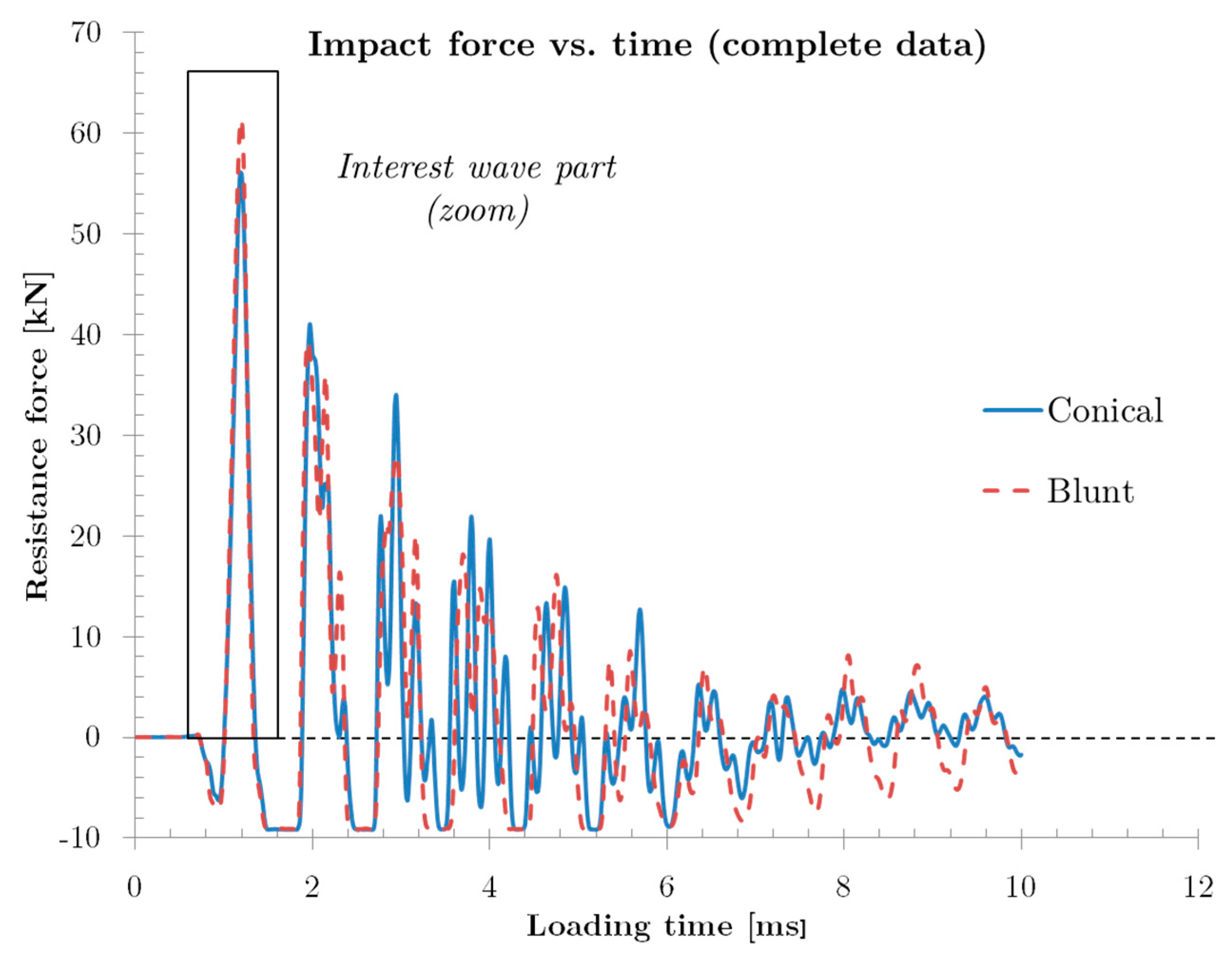 Sensors 20 02853 g007