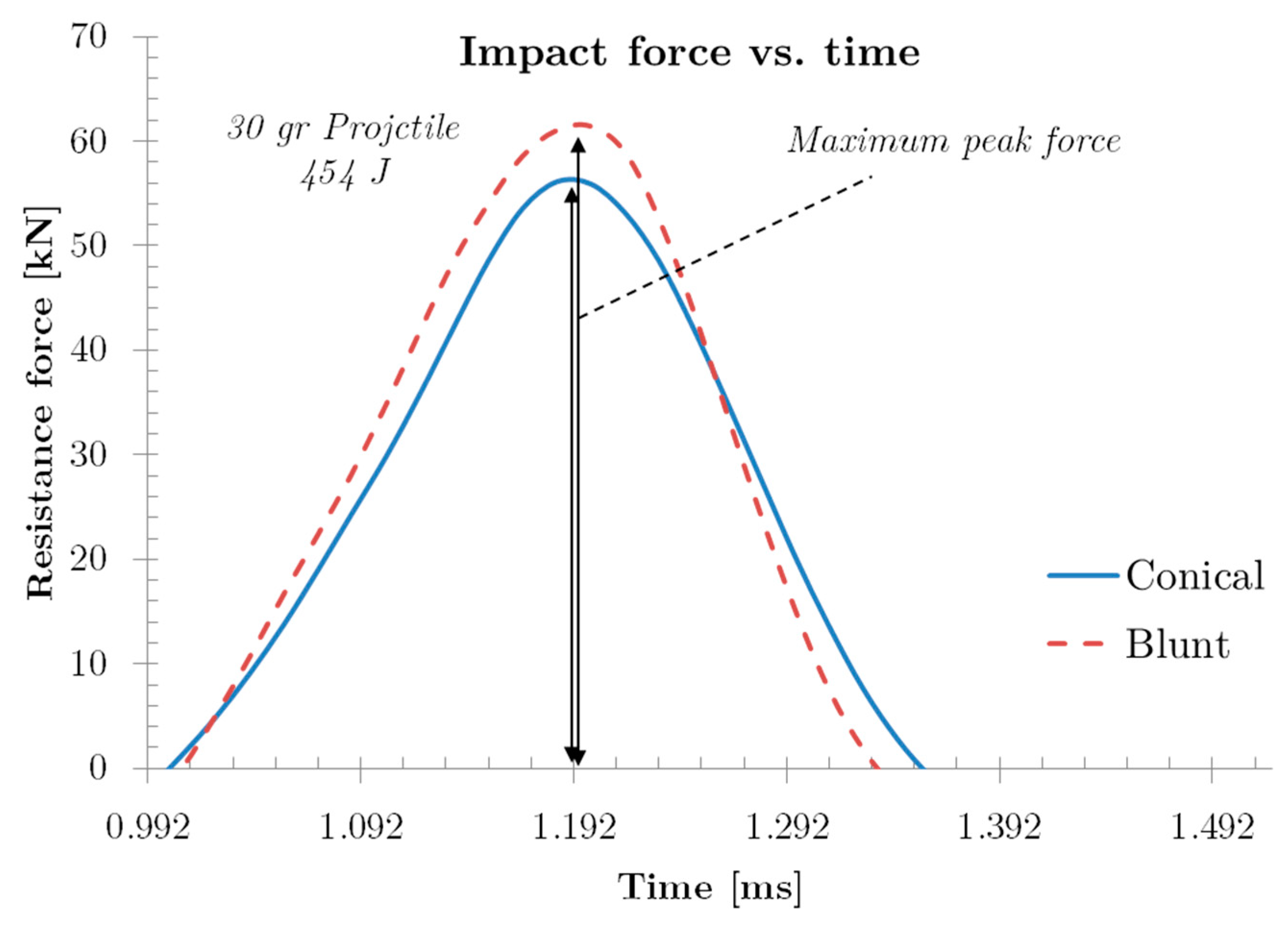 Sensors 20 02853 g008