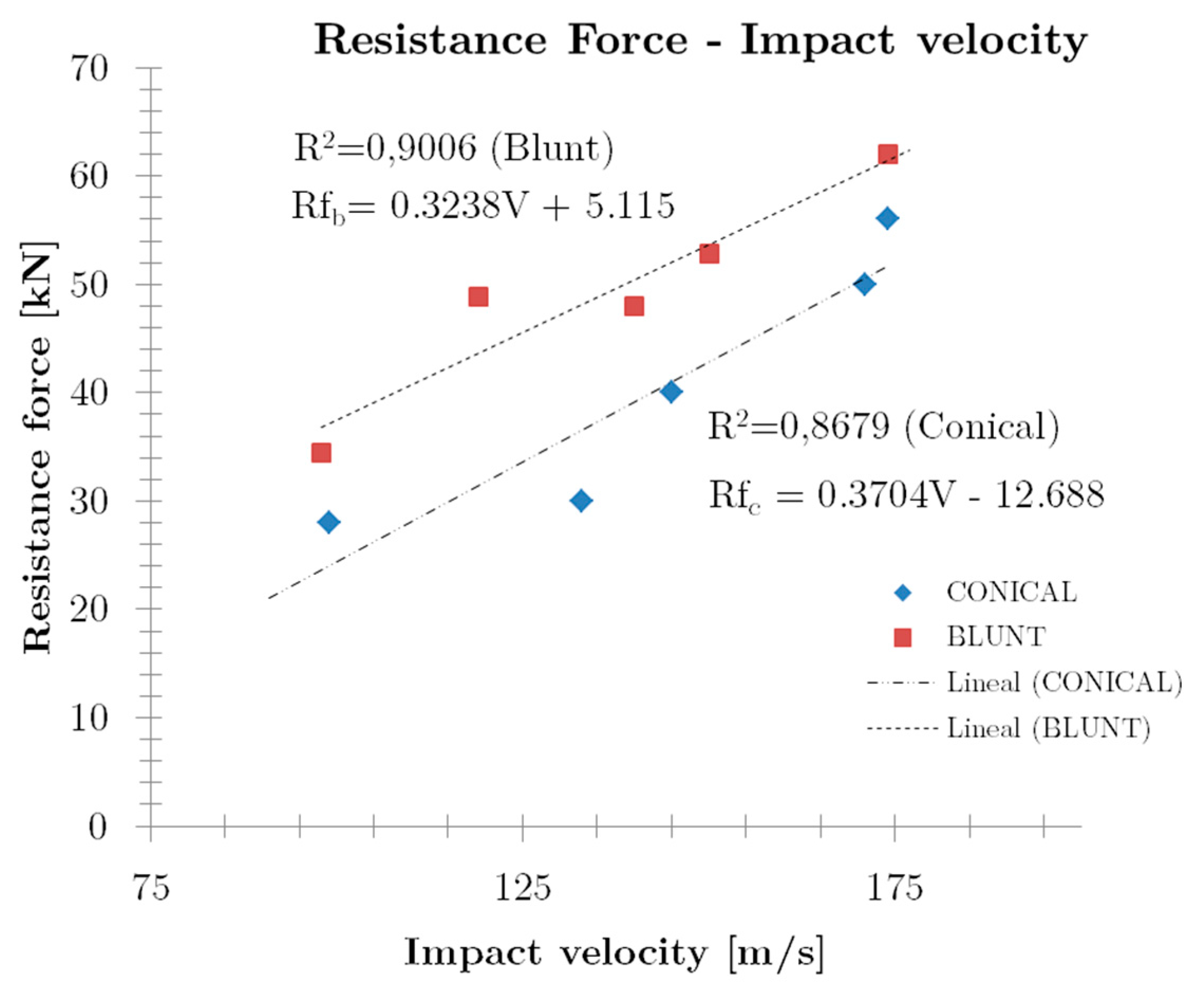 Sensors 20 02853 g009