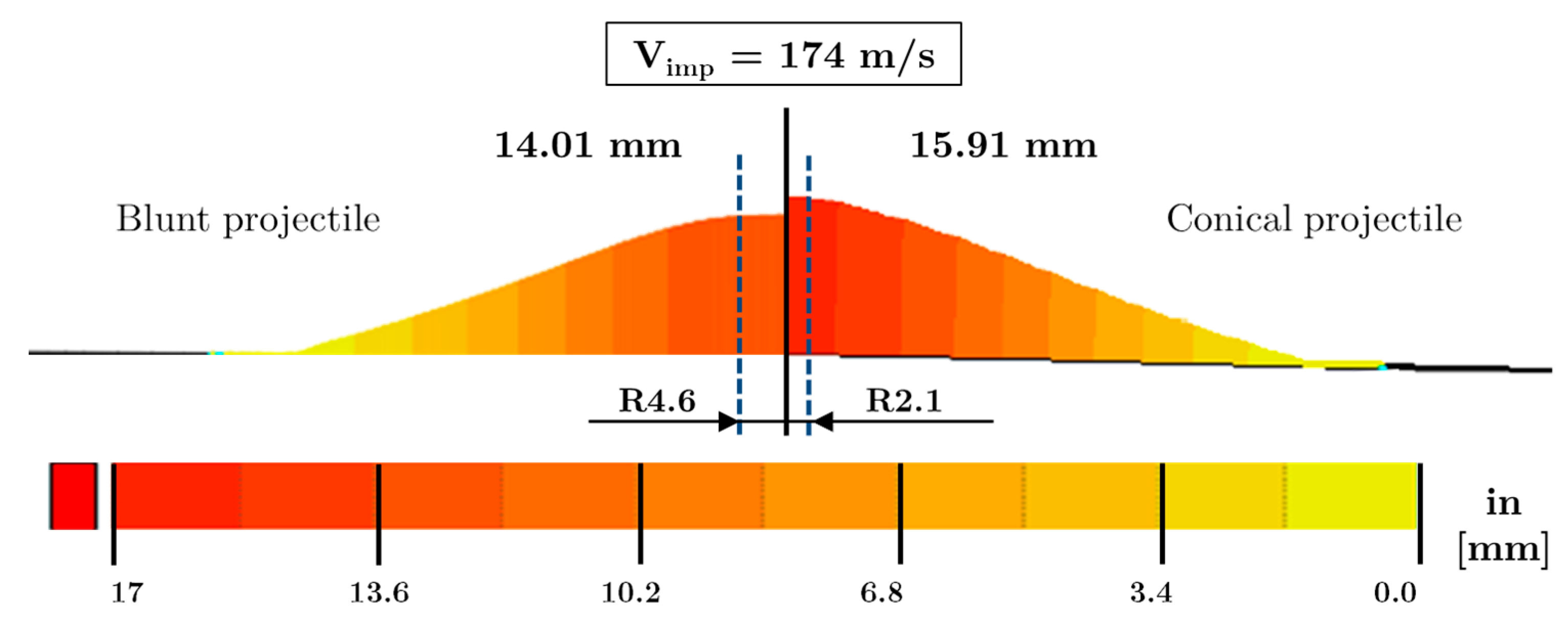 Sensors 20 02853 g012