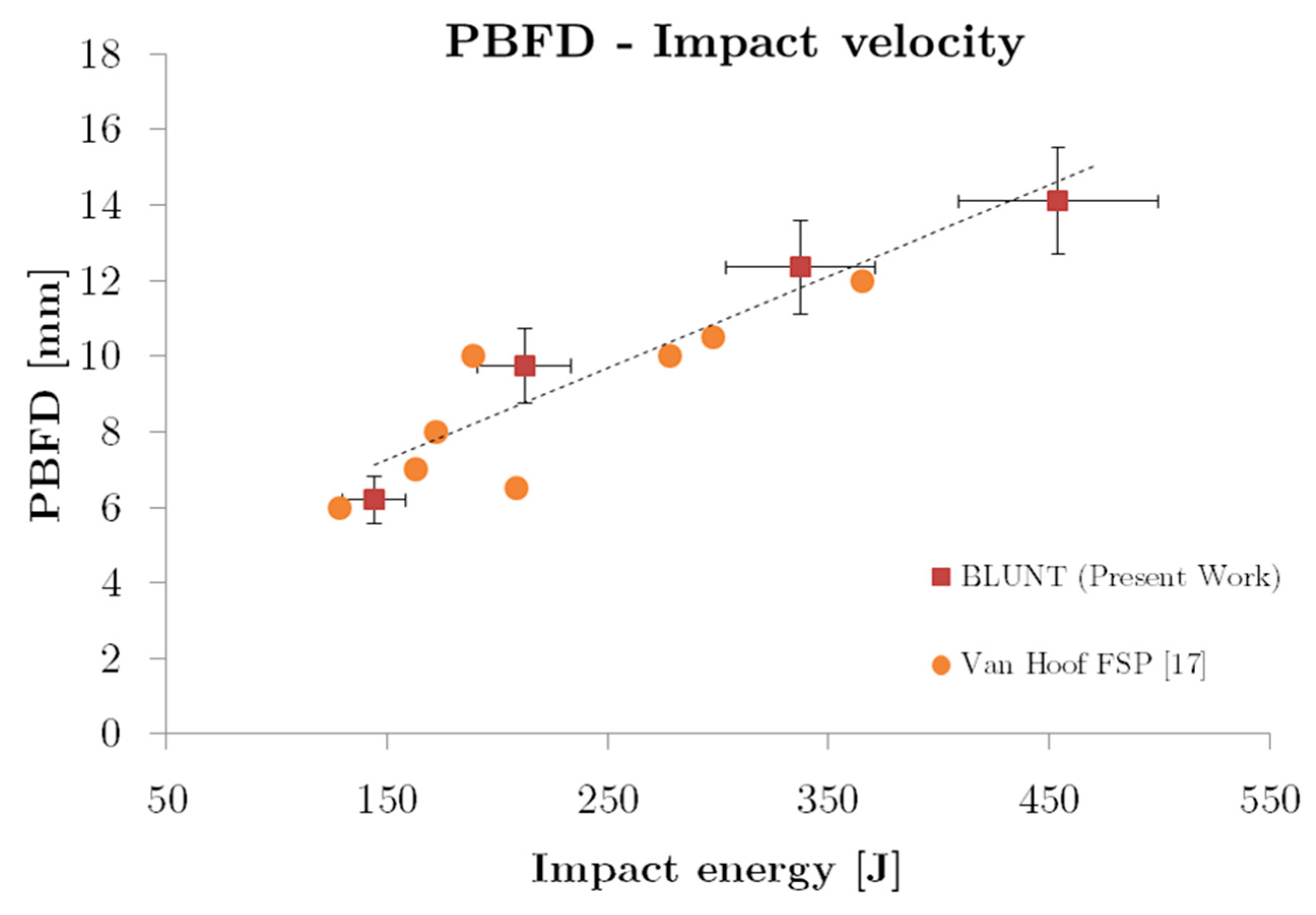 Sensors 20 02853 g014