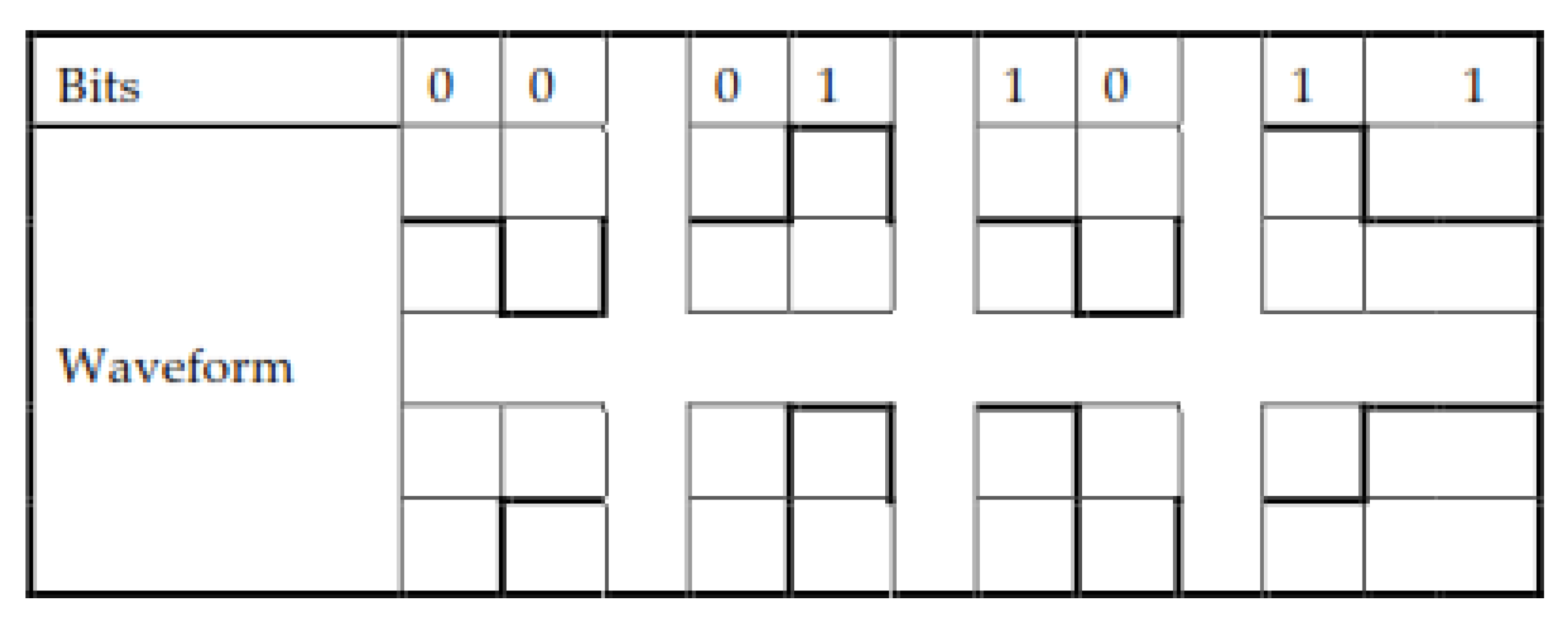 Sensors 20 02856 g003