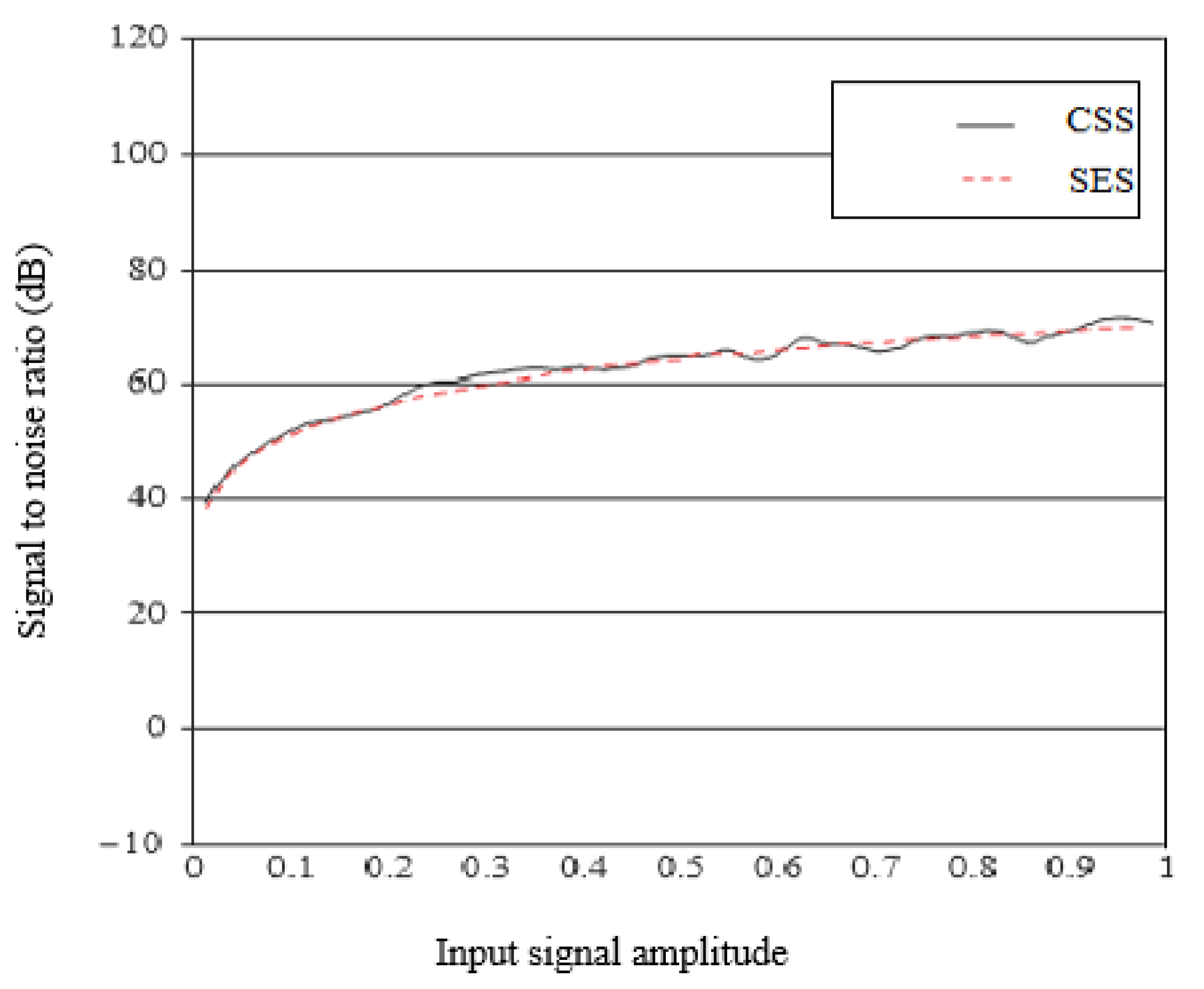 Sensors 20 02856 g013