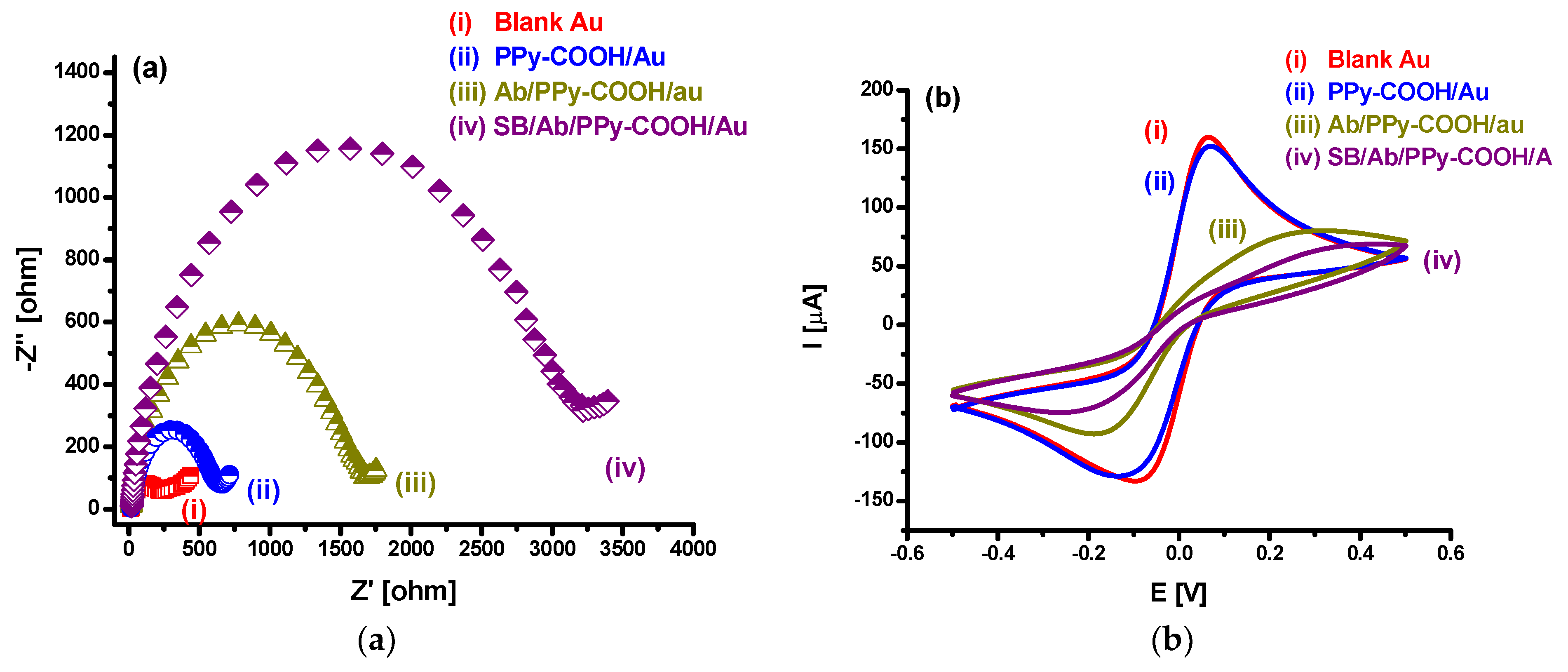 Sensors 20 02857 g002a Sensors 20 02857 g002a