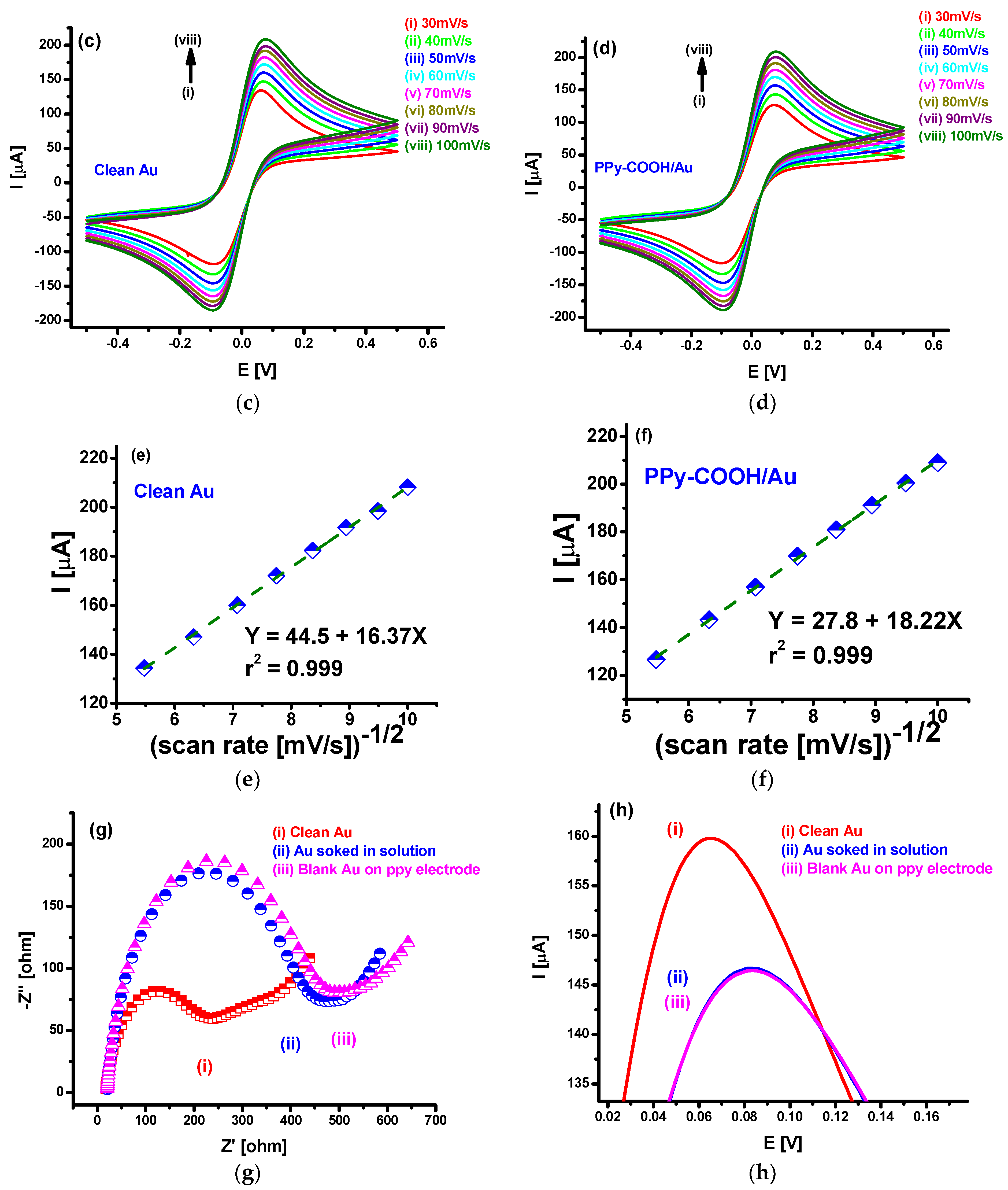 Sensors 20 02857 g002b Sensors 20 02857 g002b