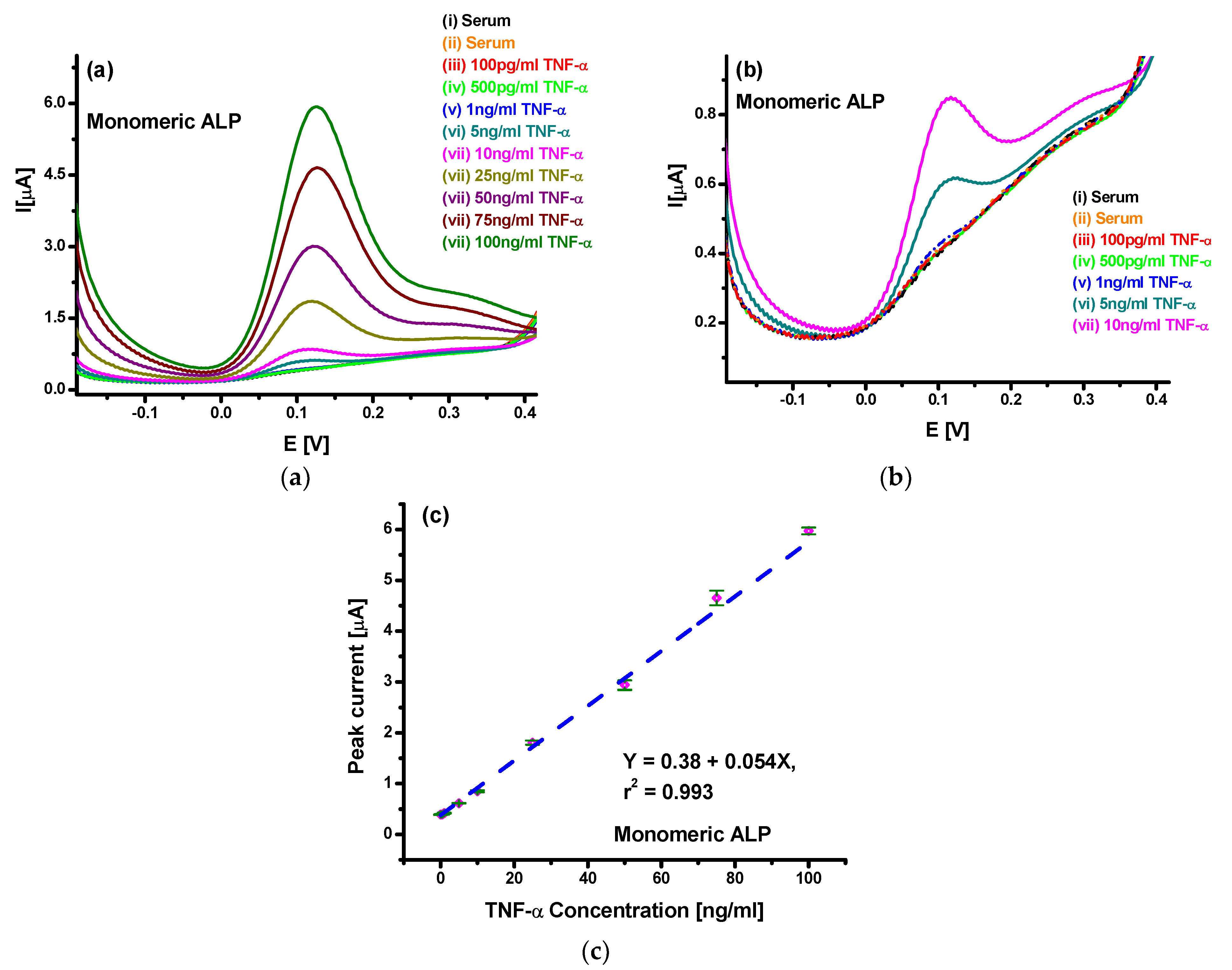 Sensors 20 02857 g004 Sensors 20 02857 g004