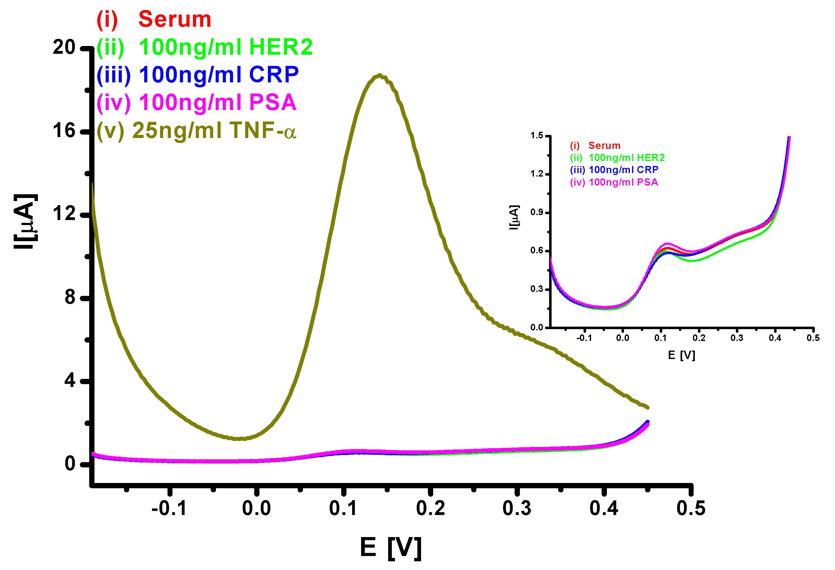 Sensors 20 02857 g006 Sensors 20 02857 g006