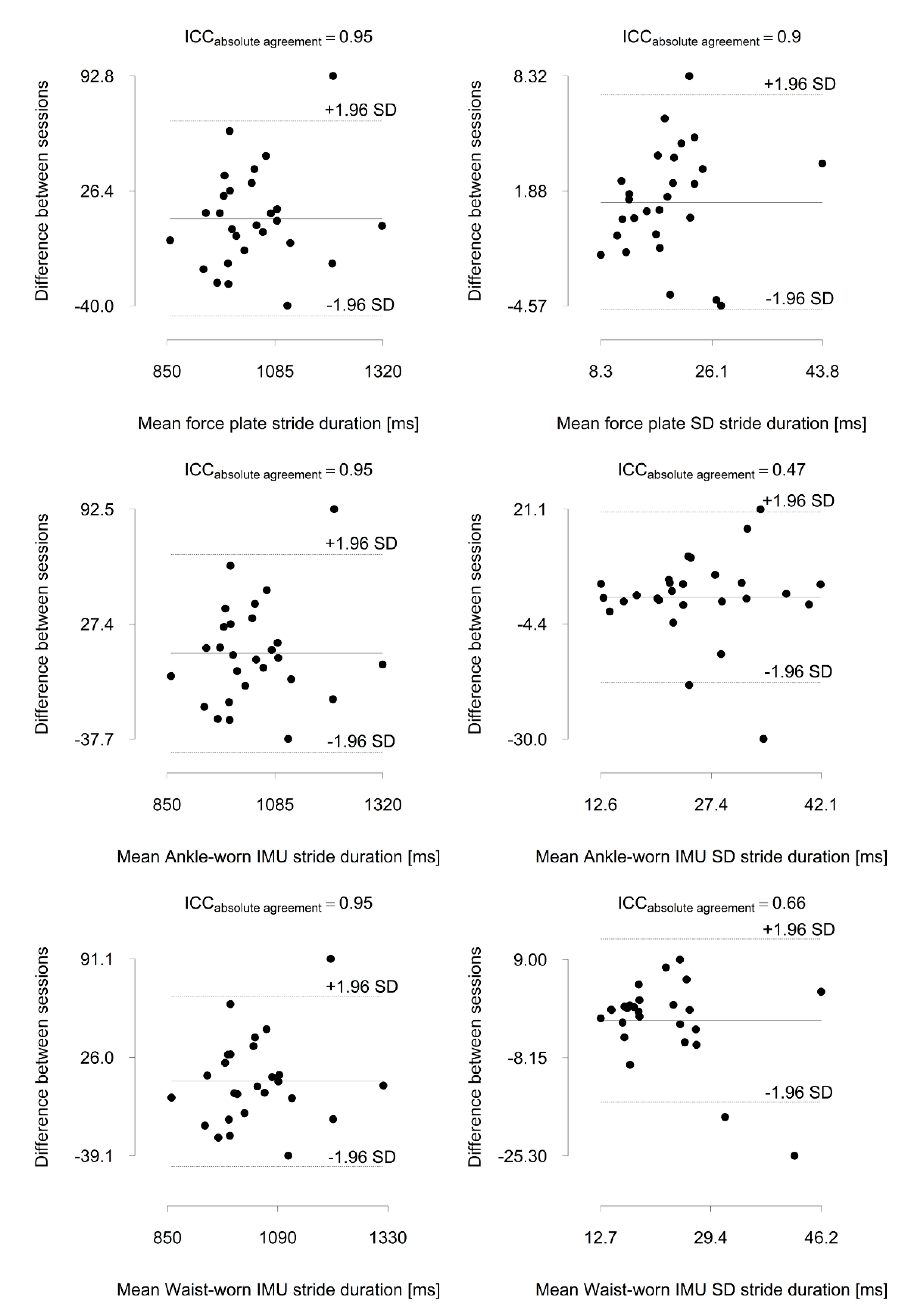 Sensors 20 02858 g002