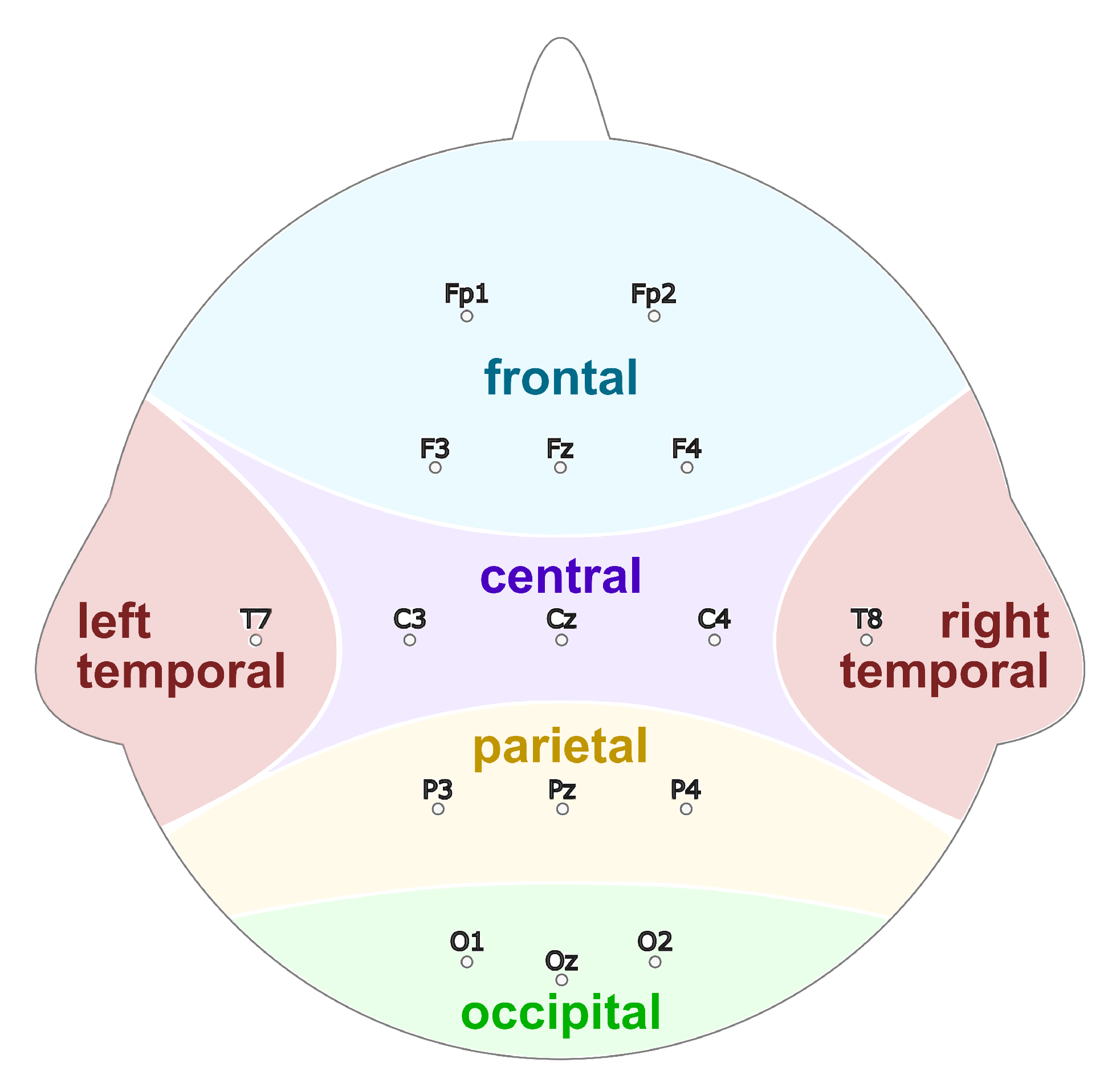 Sensors 20 02860 g004 Sensors 20 02860 g004