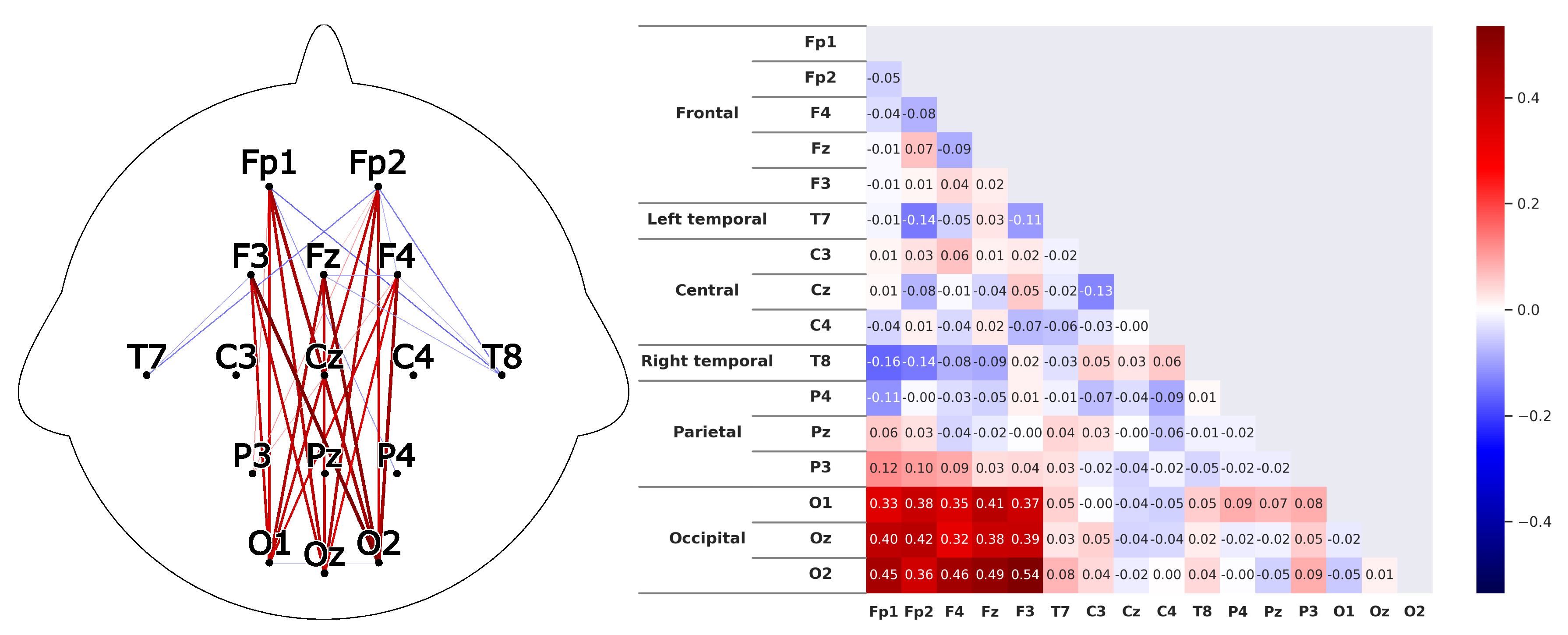 Sensors 20 02860 g012 Sensors 20 02860 g012