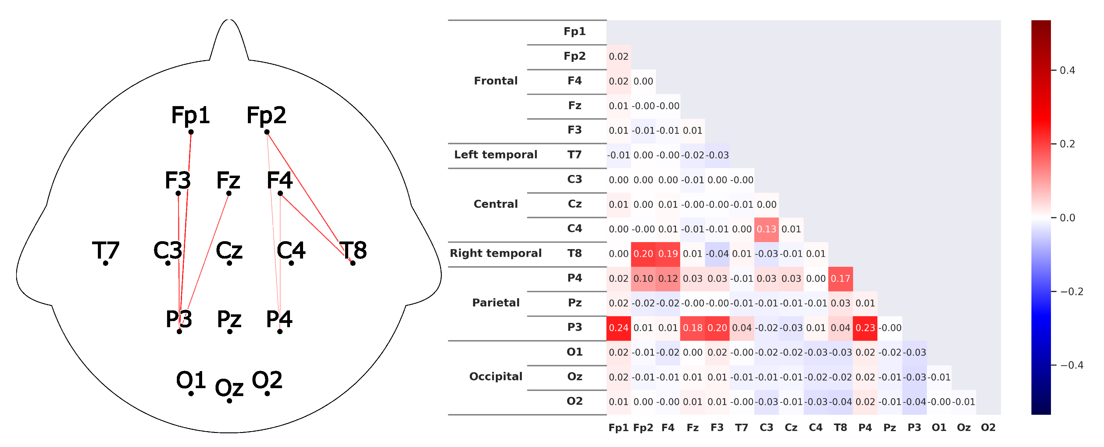Sensors 20 02860 g014 Sensors 20 02860 g014