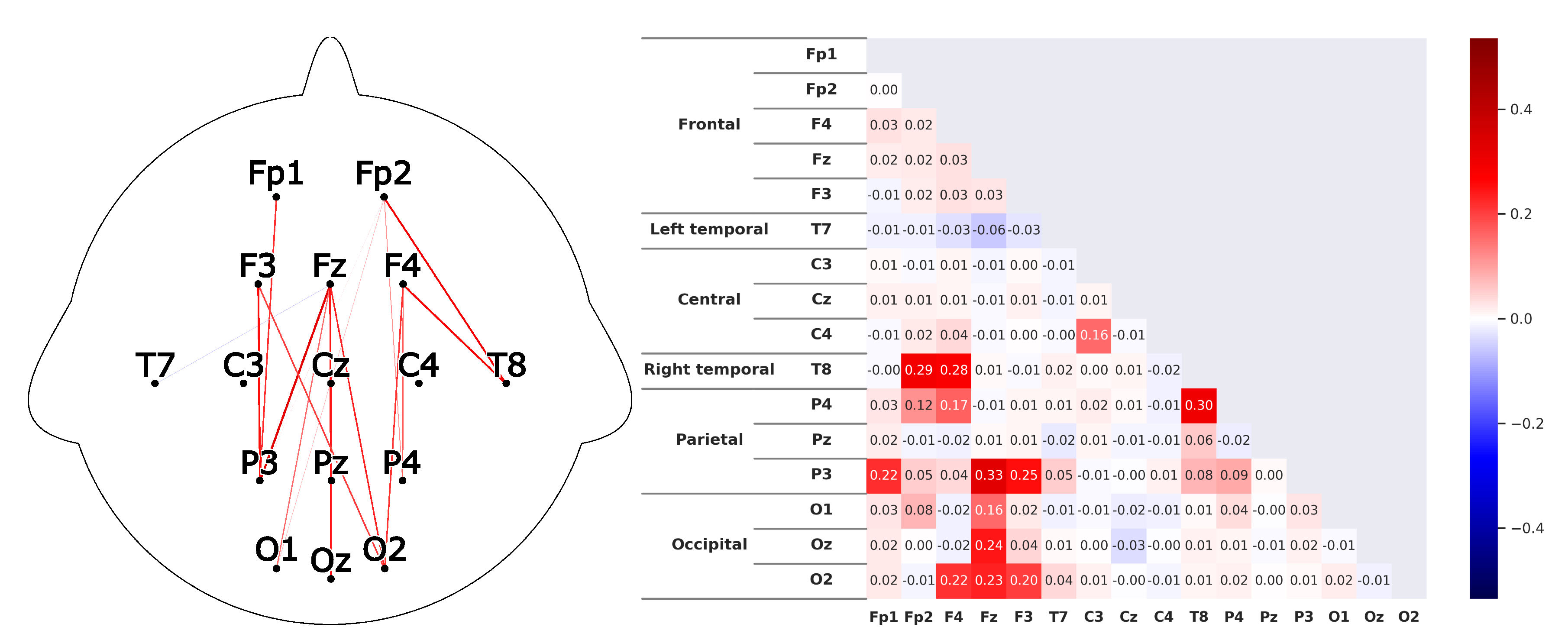 Sensors 20 02860 g015 Sensors 20 02860 g015