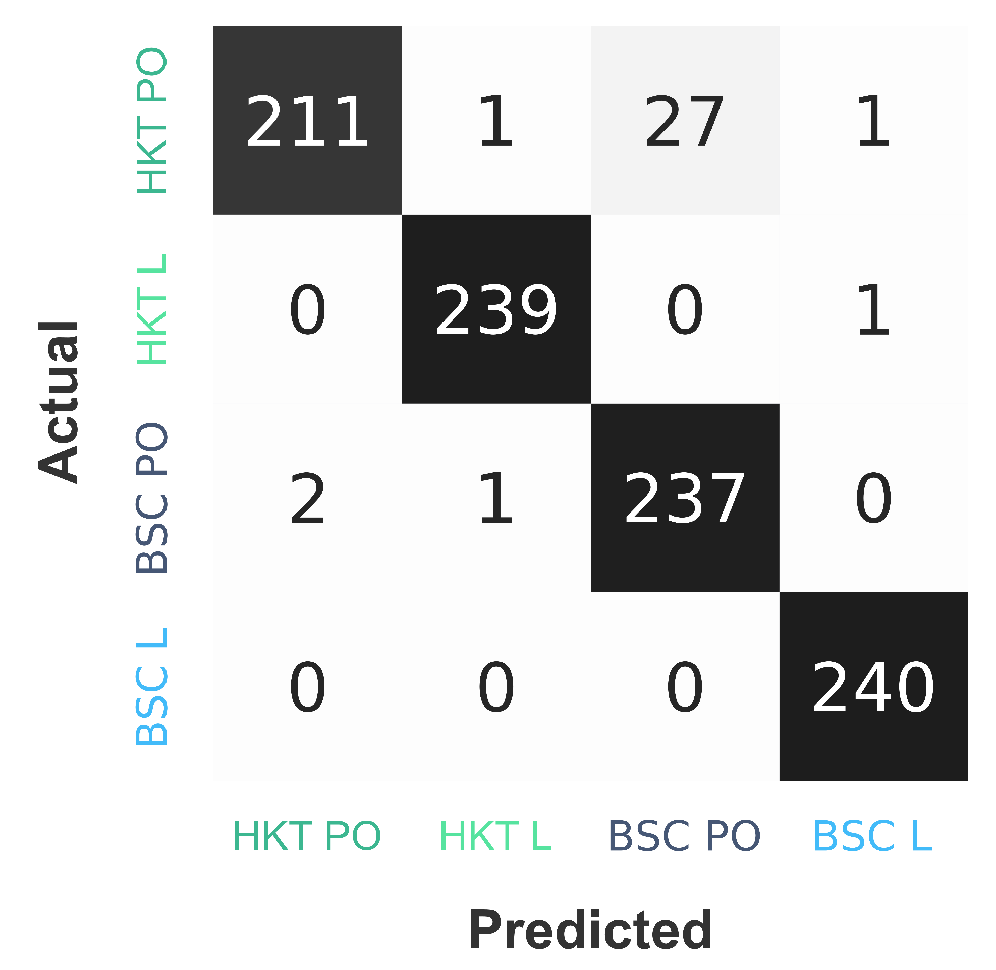 Sensors 20 02860 g017 Sensors 20 02860 g017