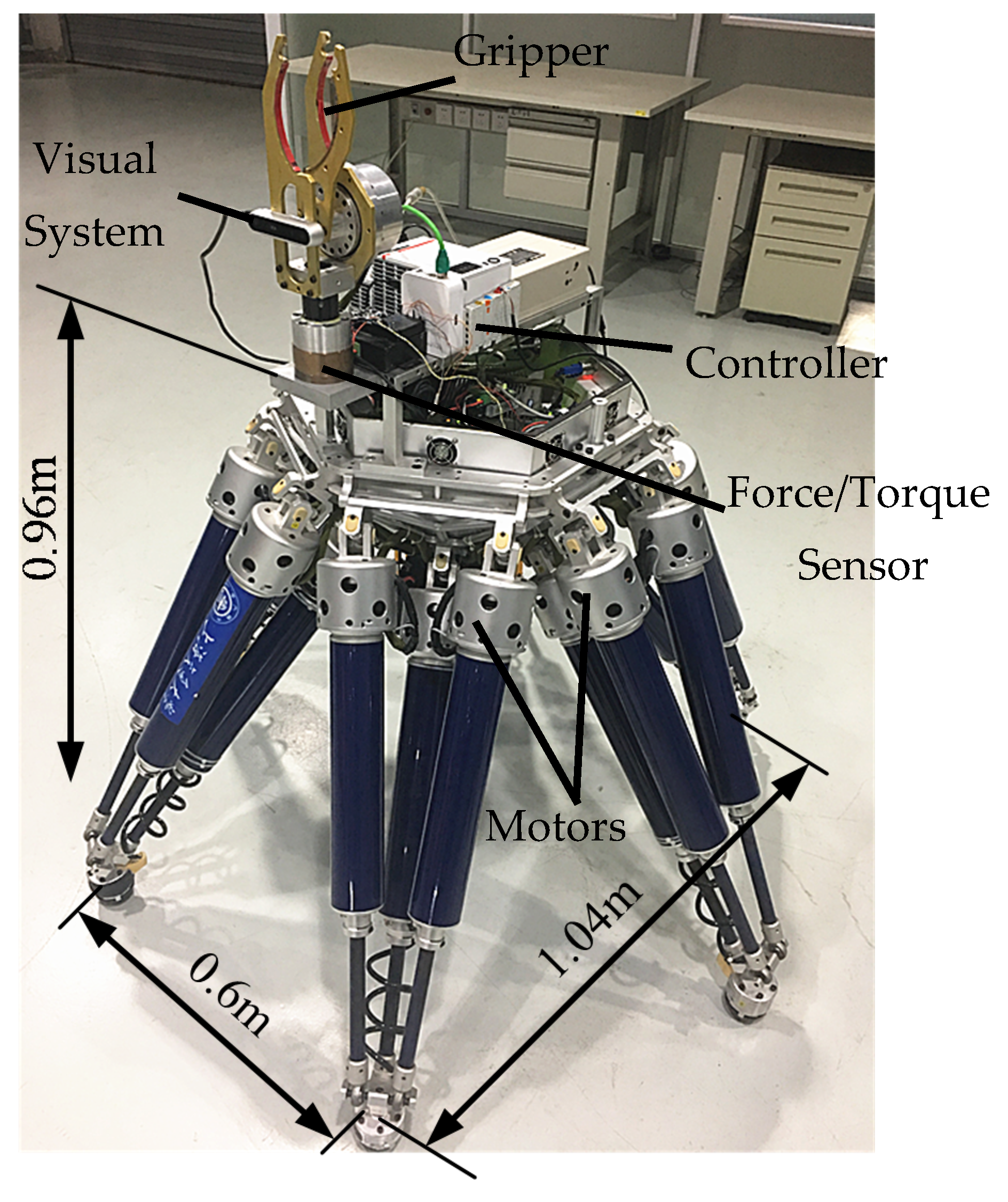Sensors 20 02861 g001 Sensors 20 02861 g001