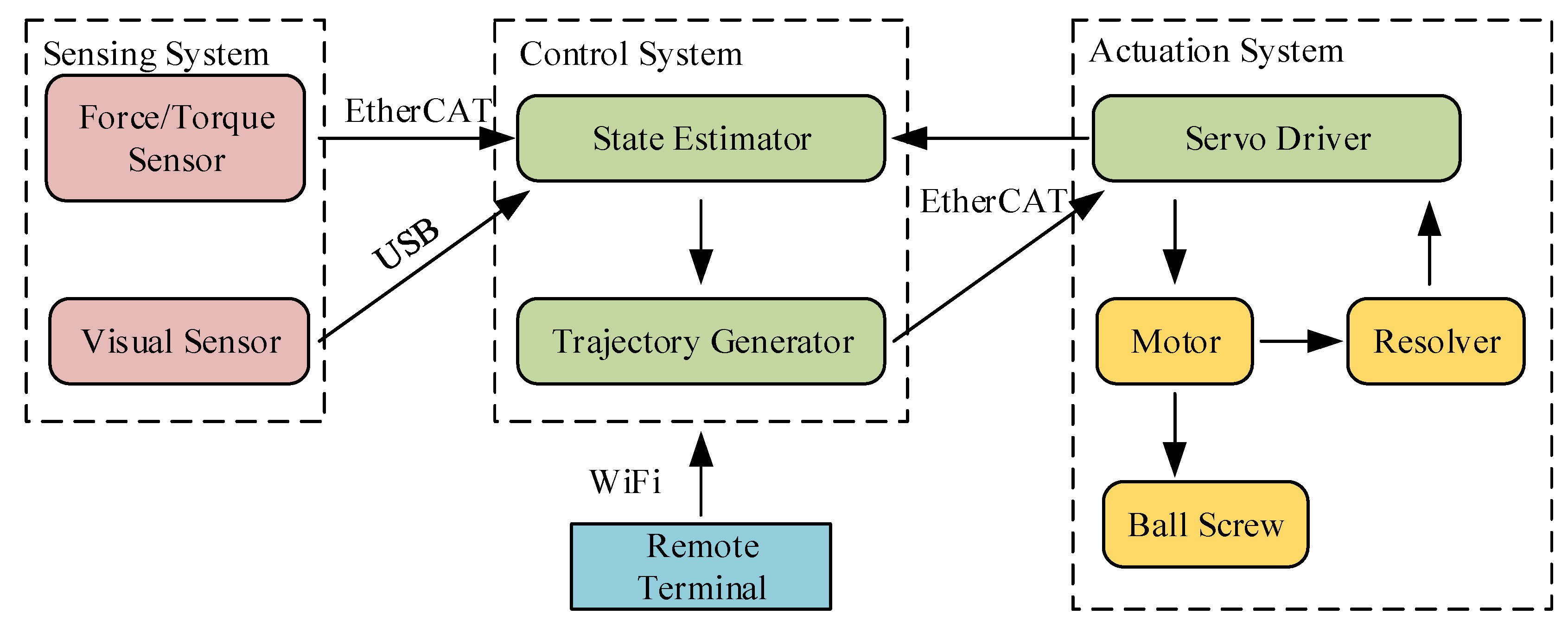 Sensors 20 02861 g002 Sensors 20 02861 g002