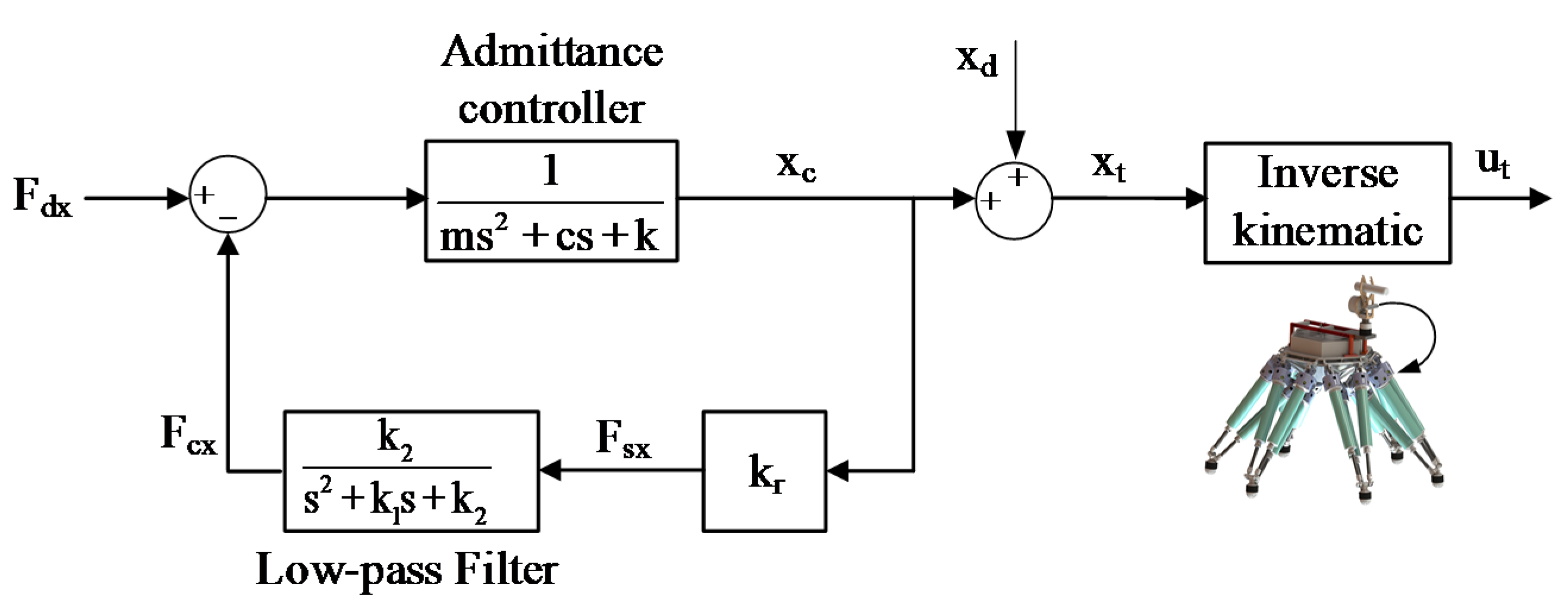 Sensors 20 02861 g012 Sensors 20 02861 g012