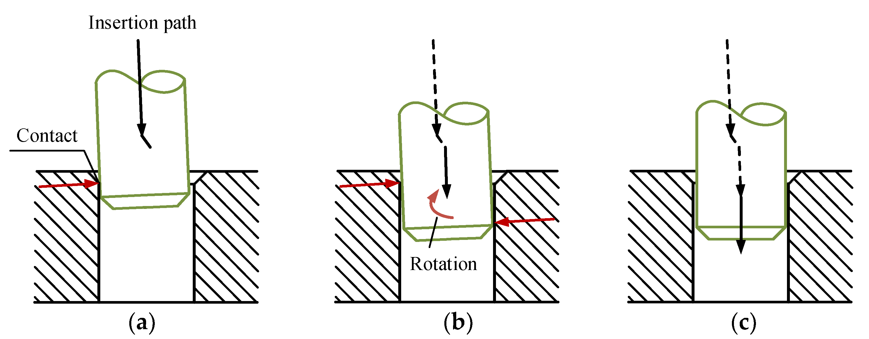 Sensors Free FullText PeginHole Assembly Based on SixLegged Robots with Visual Detecting