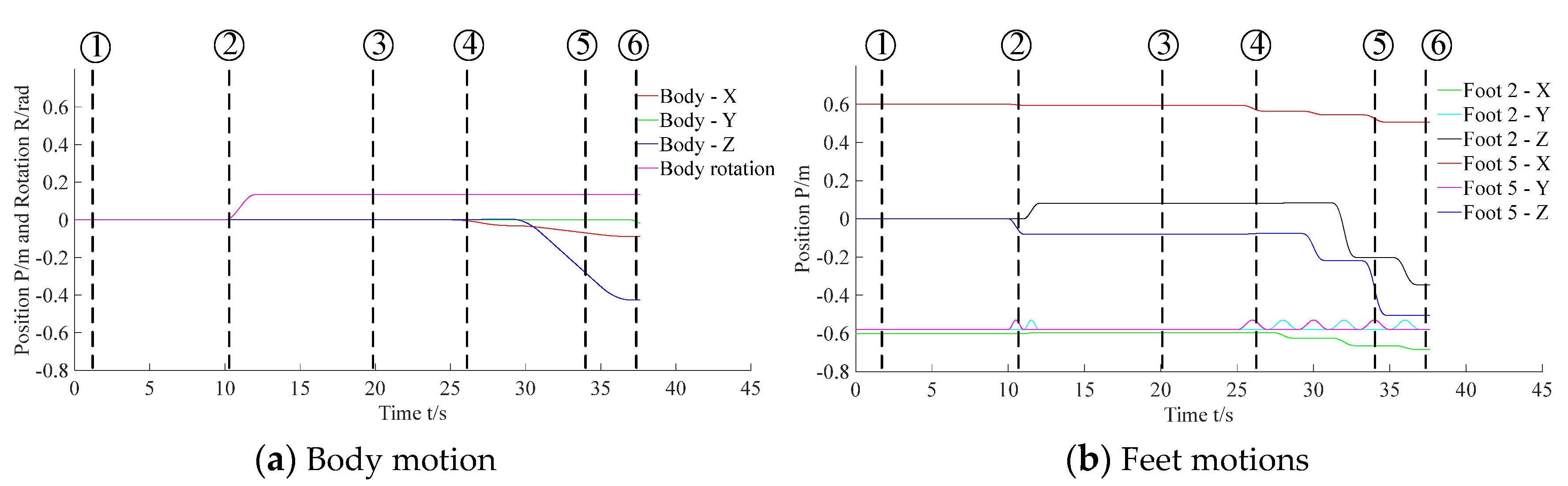Sensors 20 02861 g015 Sensors 20 02861 g015