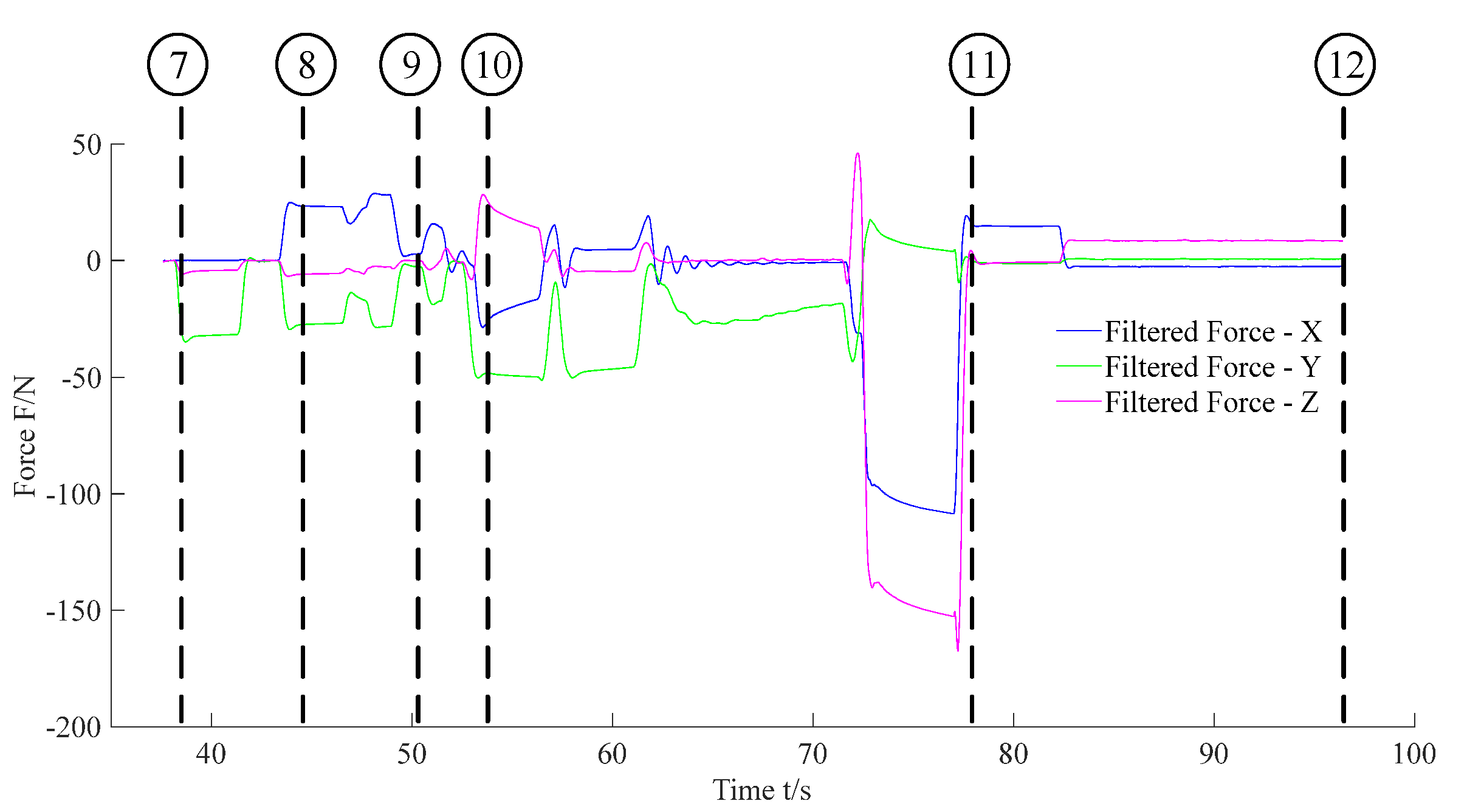 Sensors 20 02861 g017 Sensors 20 02861 g017