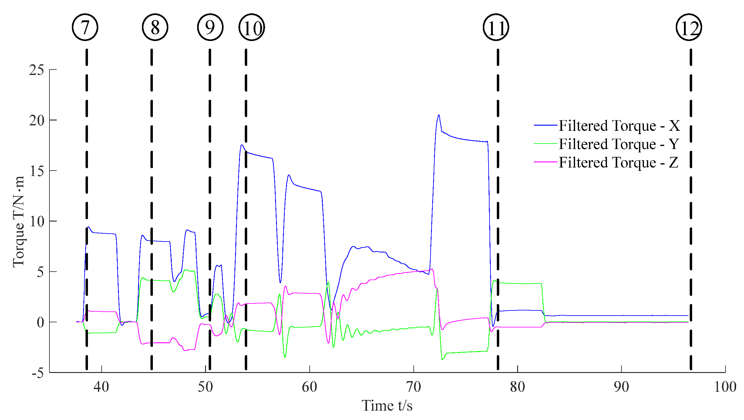 Sensors 20 02861 g018 Sensors 20 02861 g018