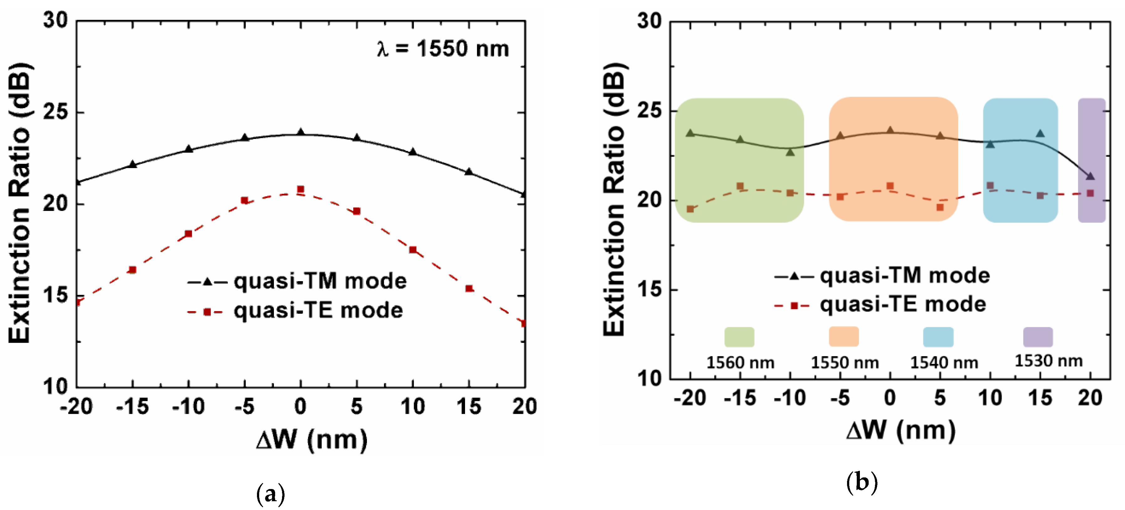 Sensors 20 02862 g009 Sensors 20 02862 g009