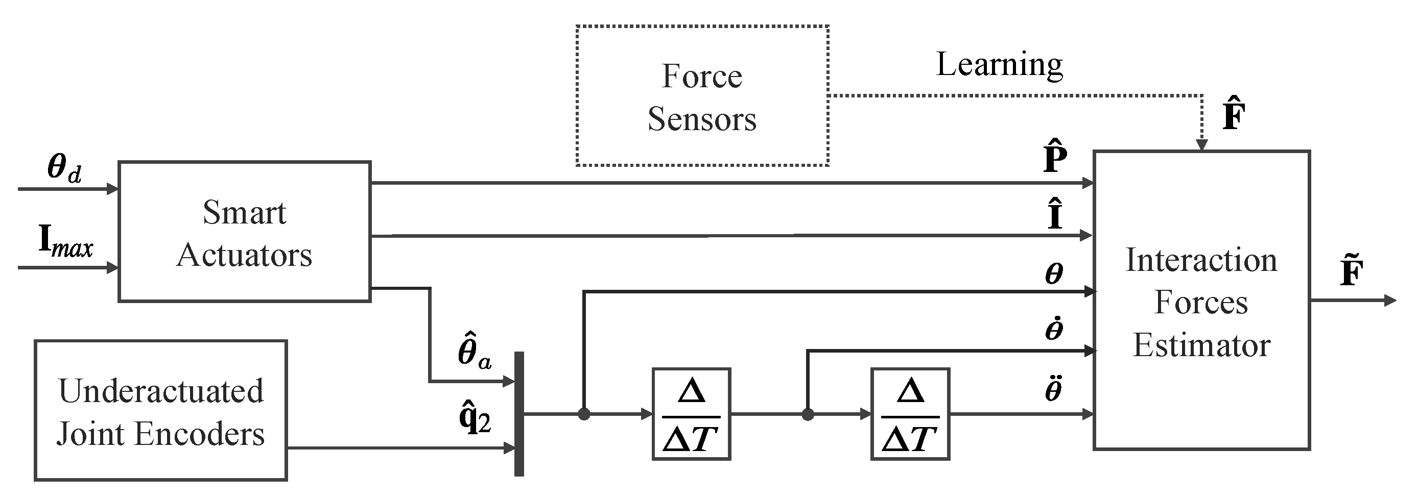 Sensors 20 02863 g003