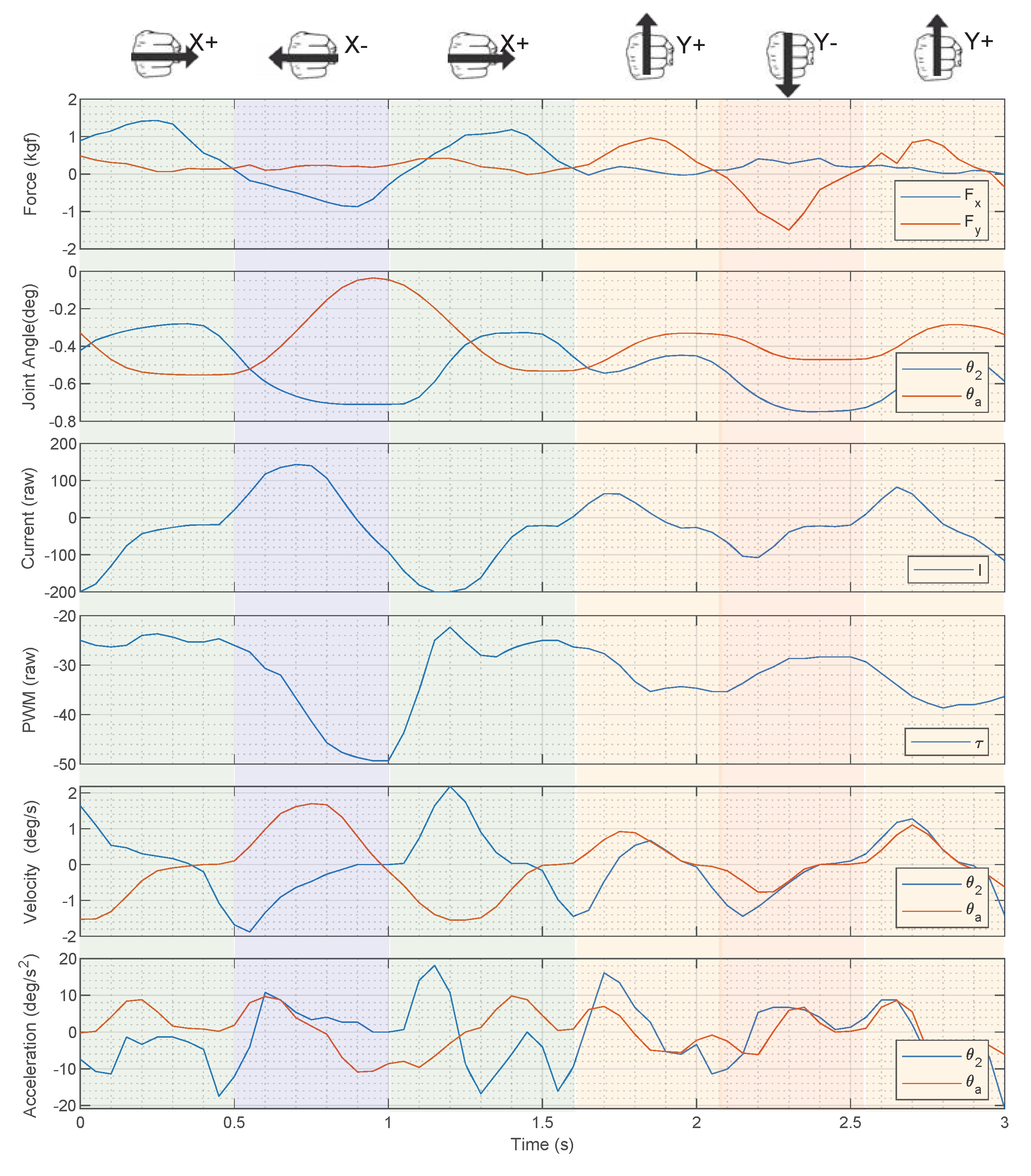 Sensors 20 02863 g006