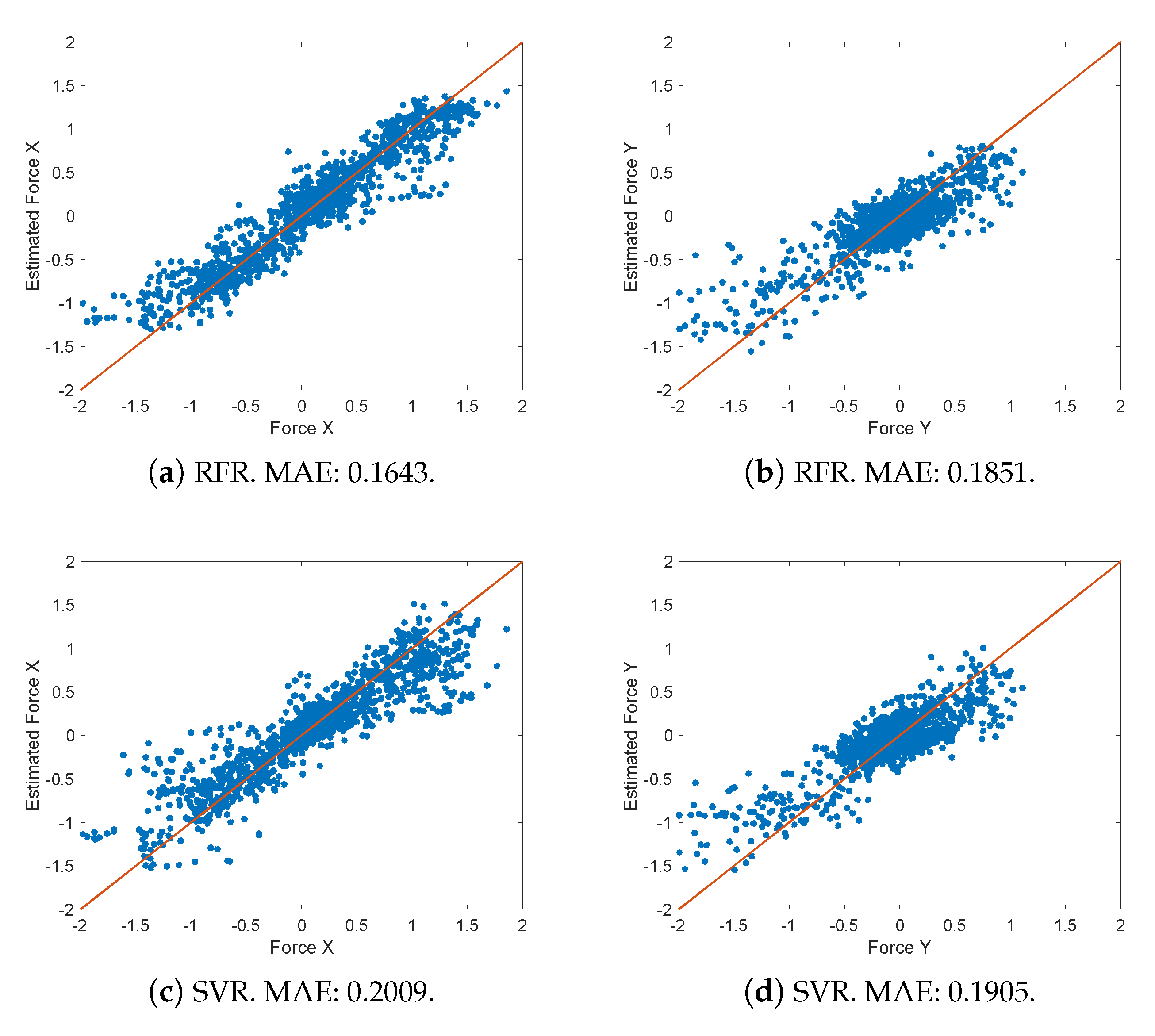 Sensors 20 02863 g008