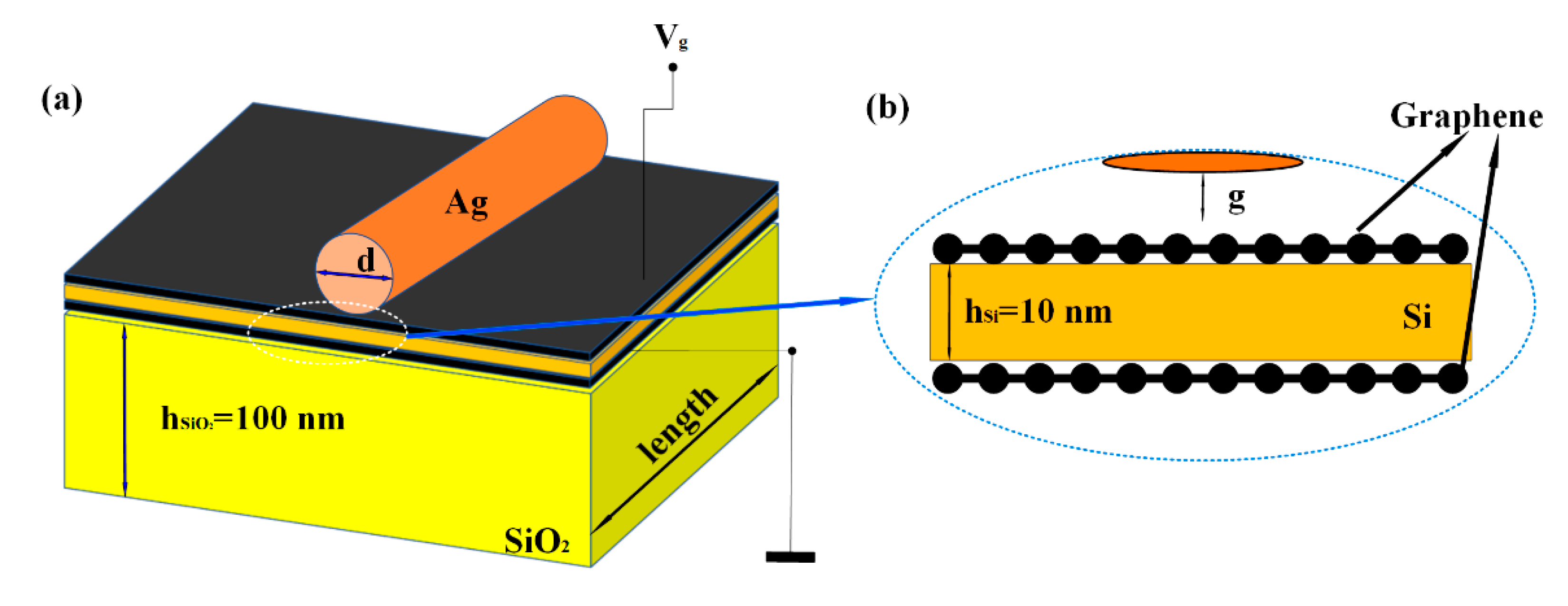 Sensors 20 02864 g001 Sensors 20 02864 g001