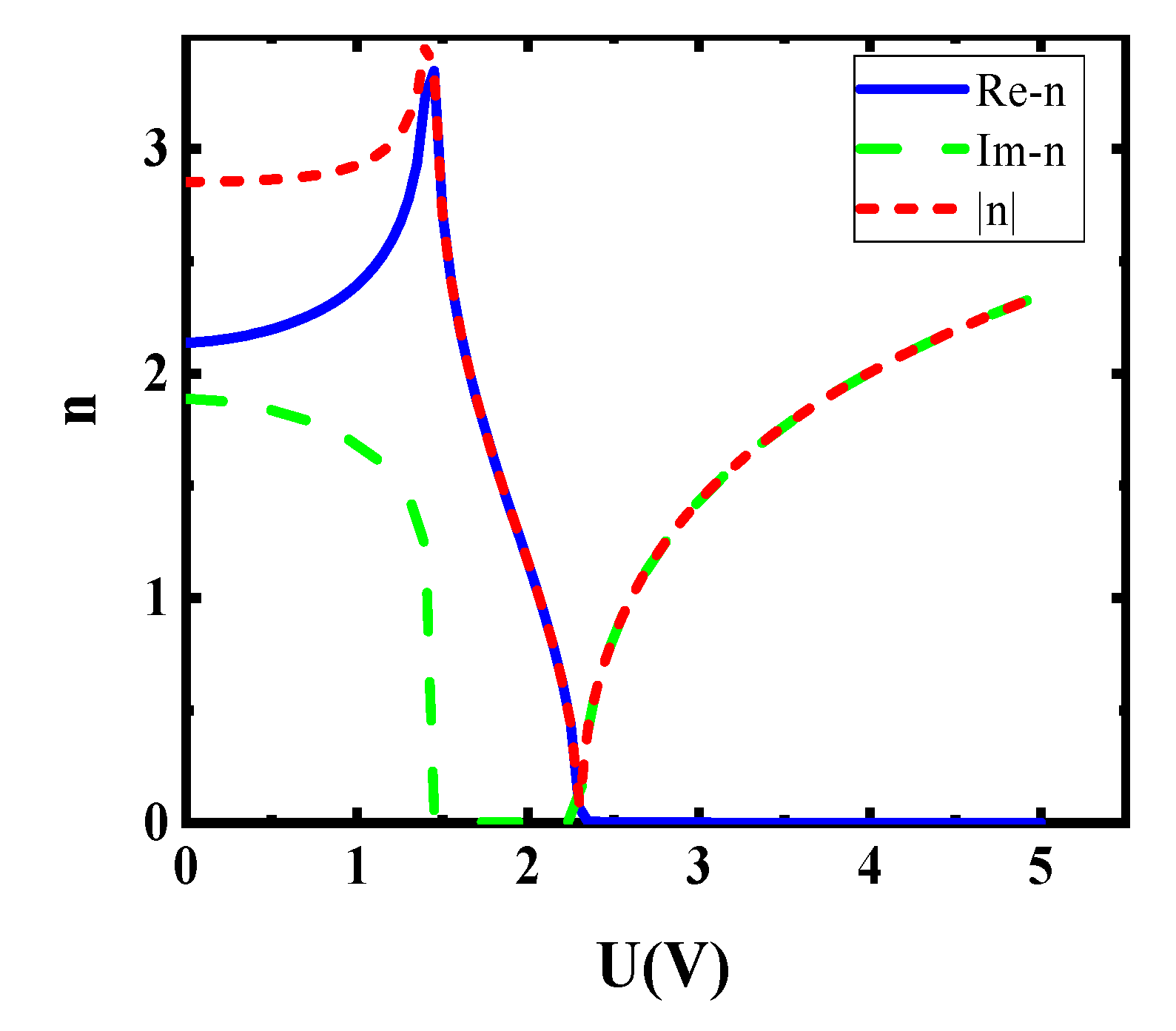 Sensors 20 02864 g003 Sensors 20 02864 g003