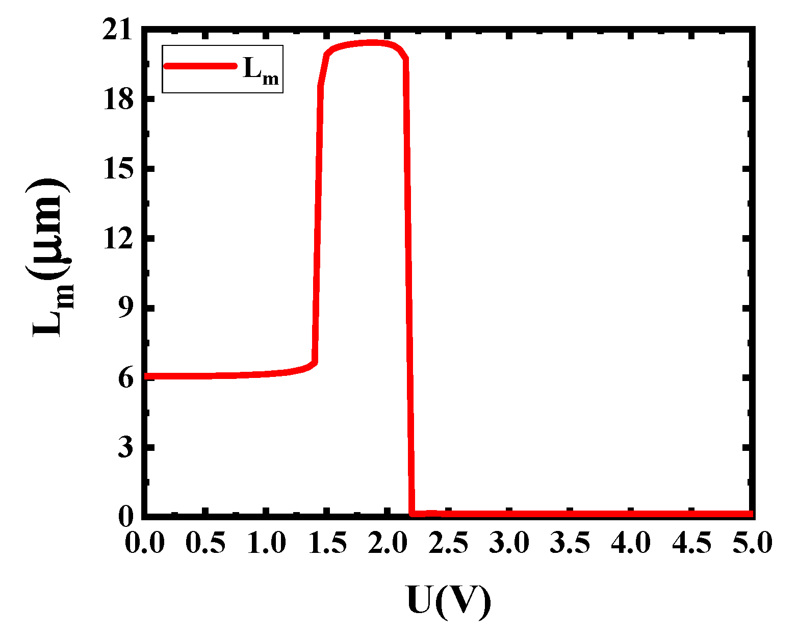 Sensors 20 02864 g006 Sensors 20 02864 g006