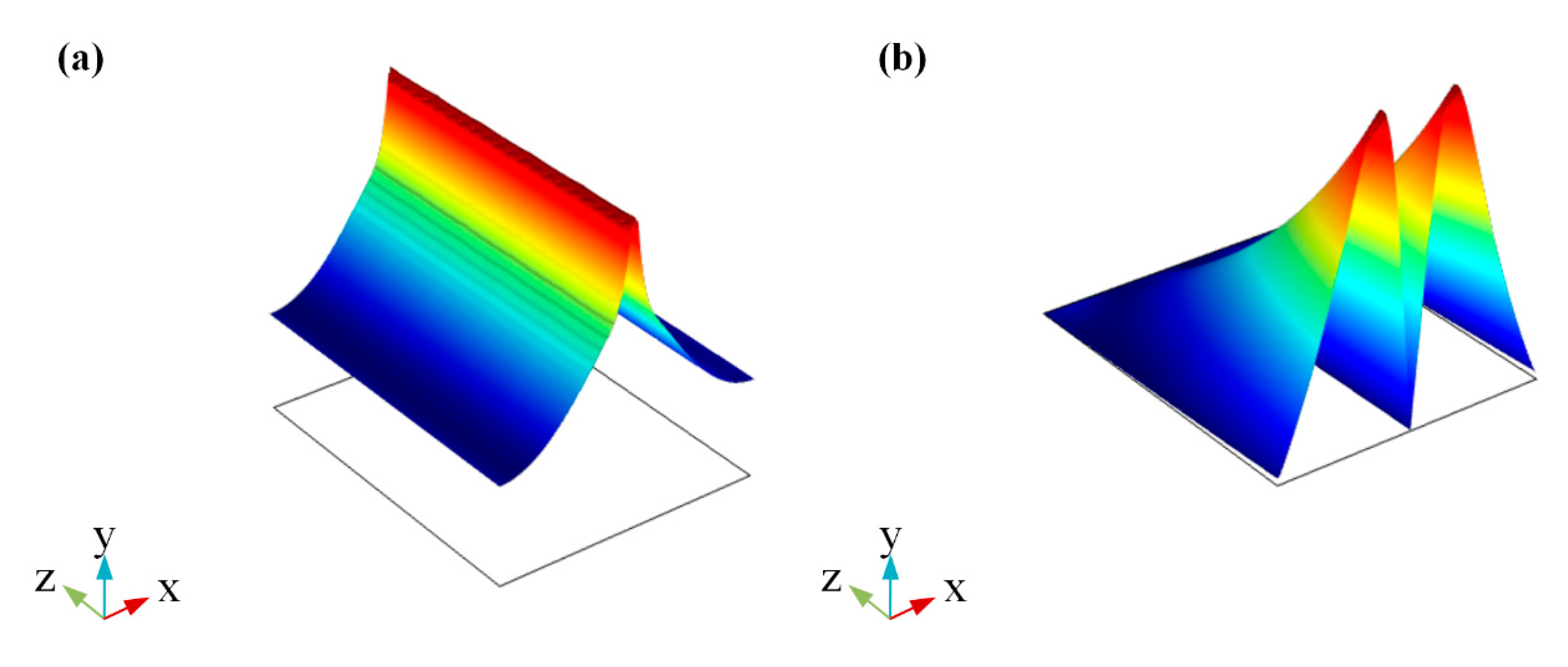Sensors 20 02864 g010 Sensors 20 02864 g010