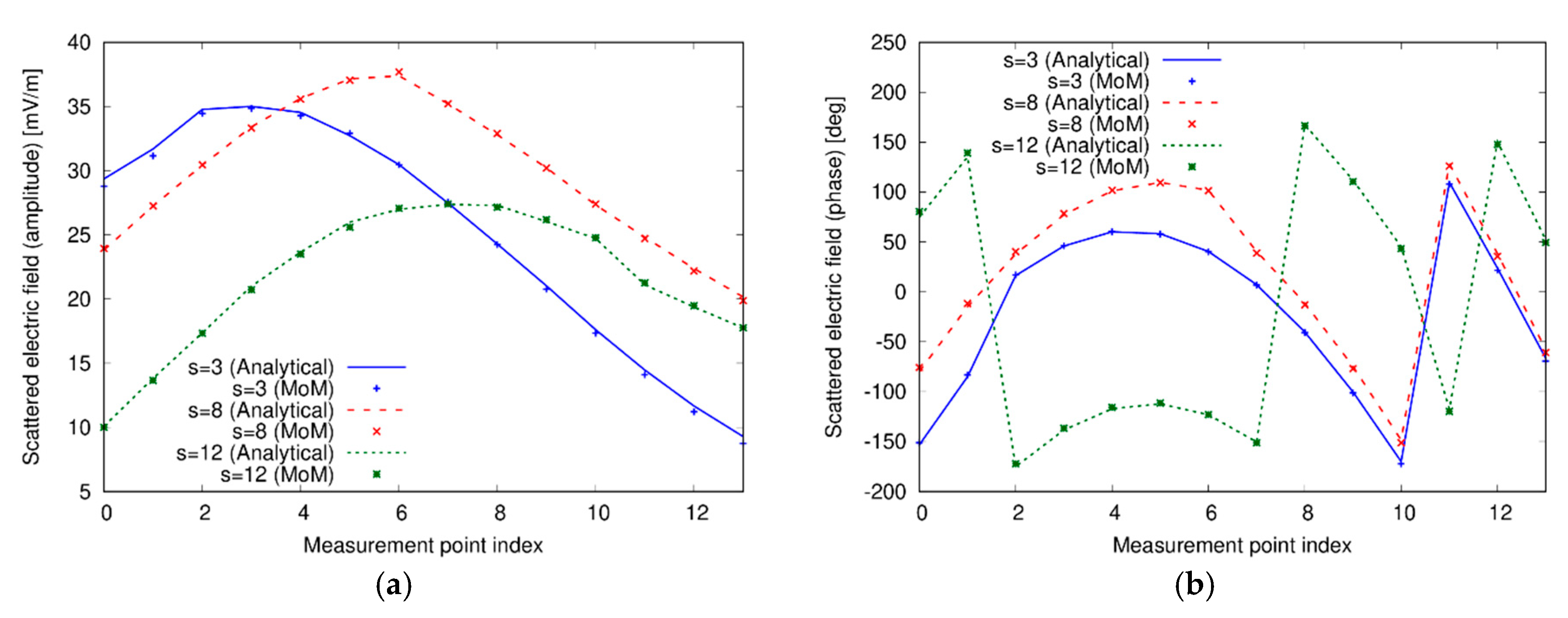 Sensors 20 02865 g003 Sensors 20 02865 g003