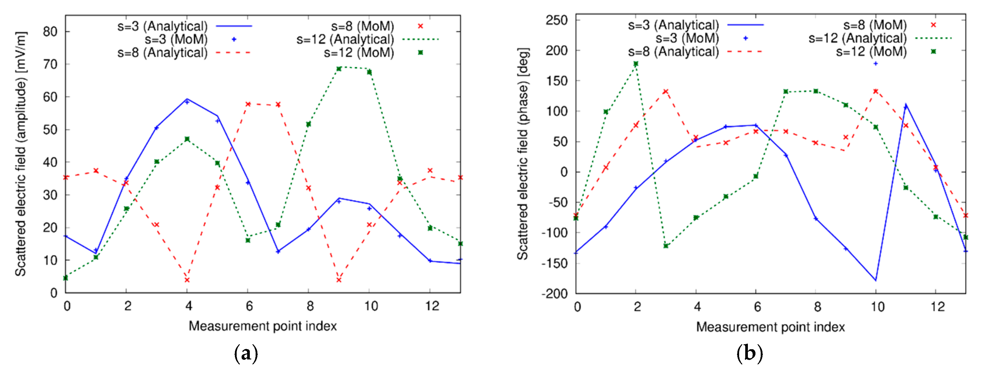 Sensors 20 02865 g004 Sensors 20 02865 g004