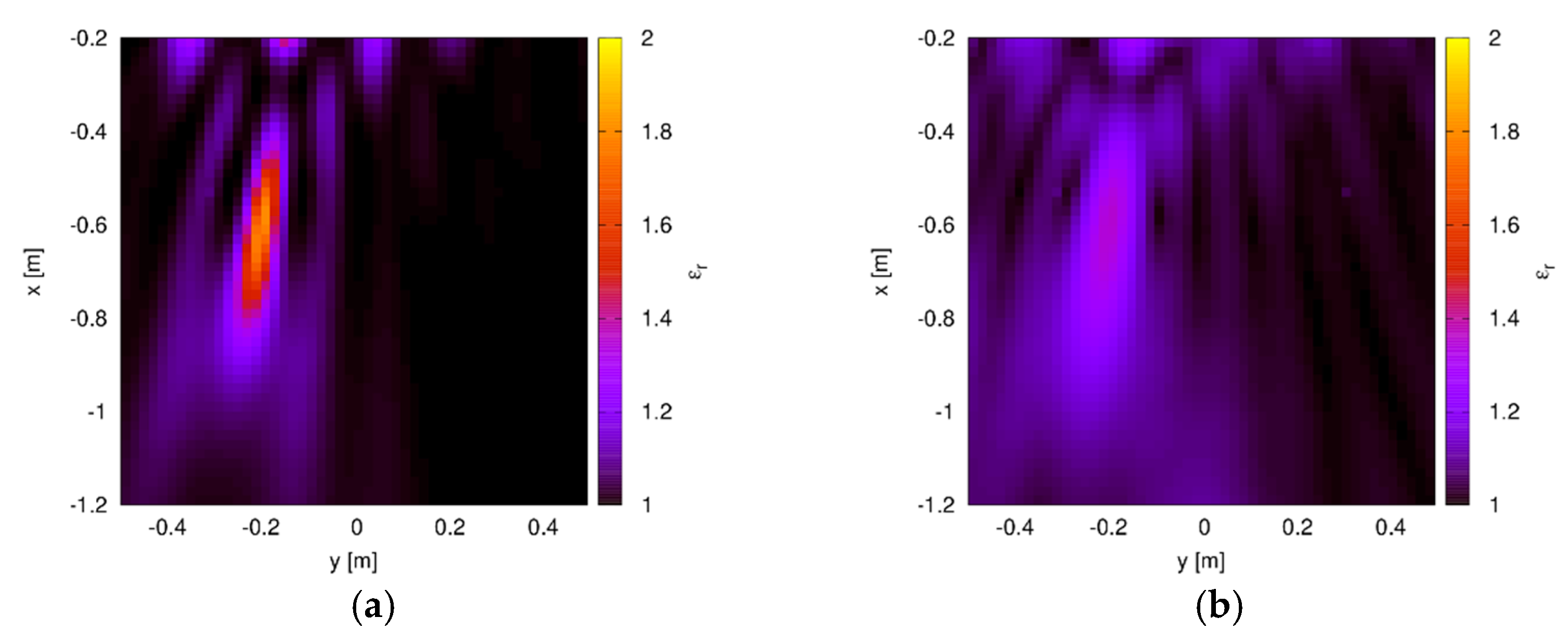 Sensors 20 02865 g005 Sensors 20 02865 g005