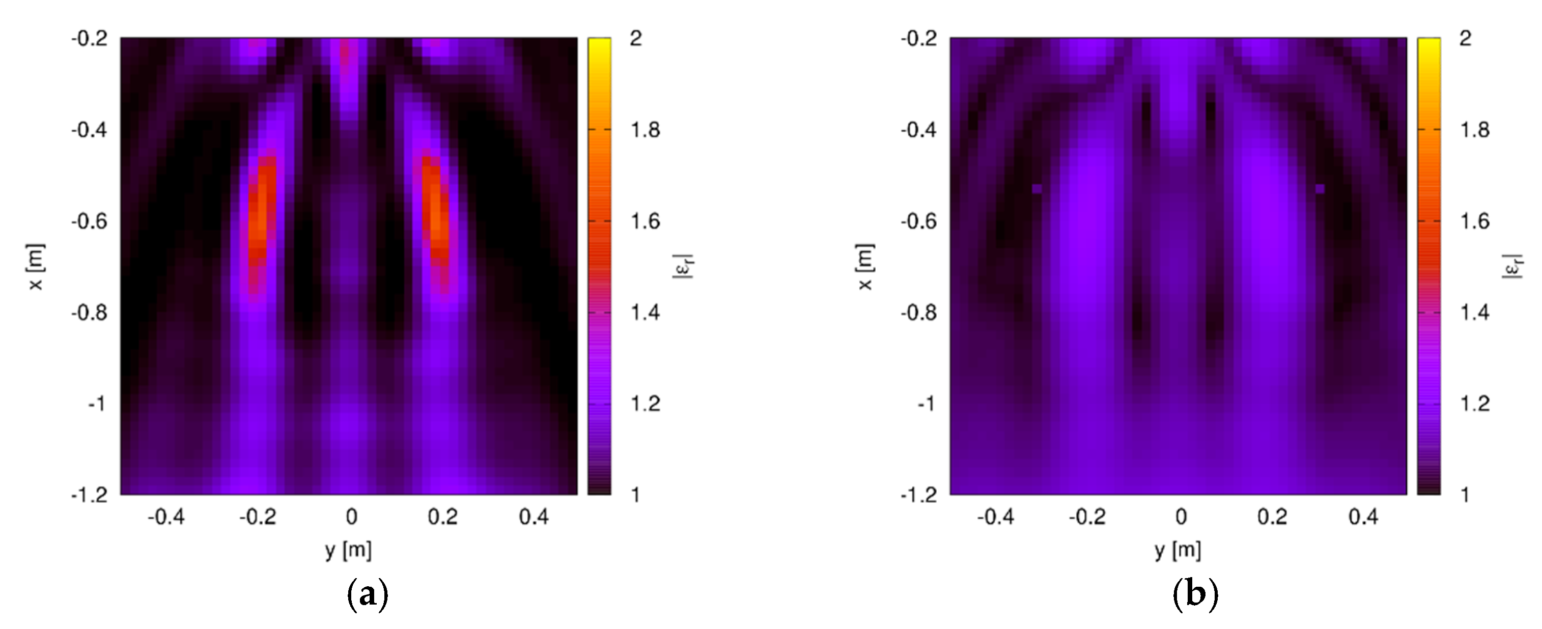 Sensors 20 02865 g006 Sensors 20 02865 g006