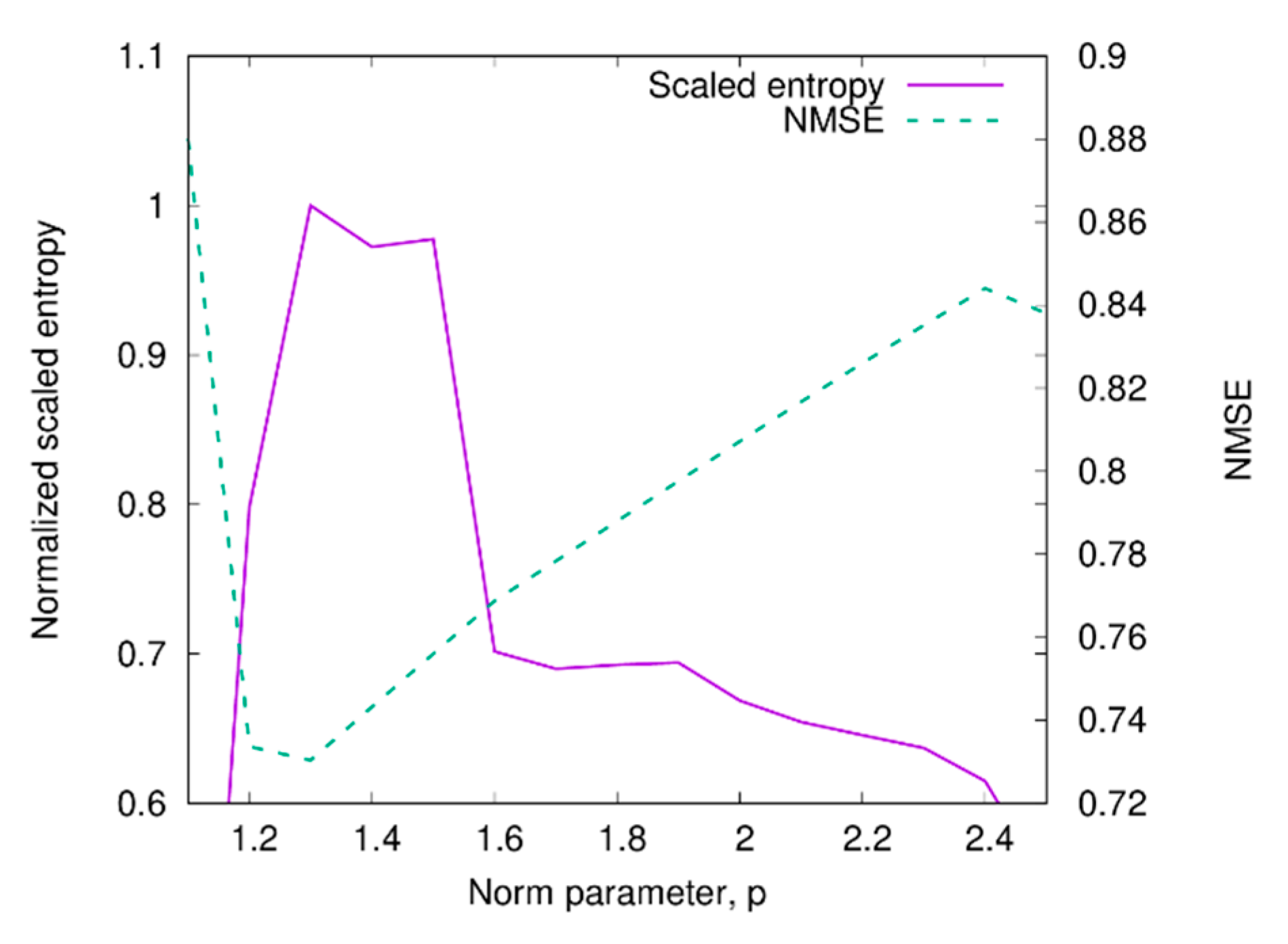 Sensors 20 02865 g007 Sensors 20 02865 g007