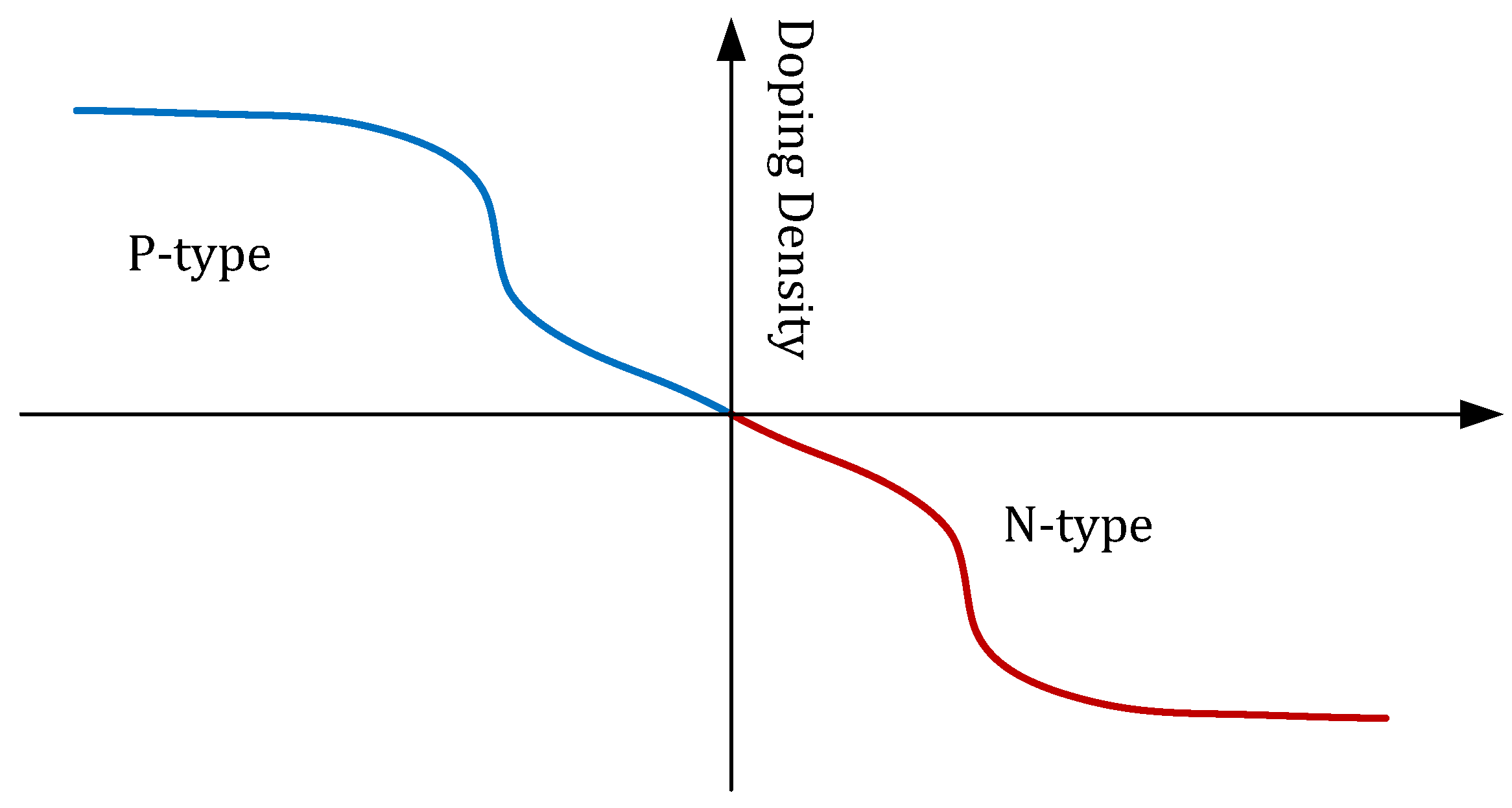 Plos One A Novel Low Ringing Monocycle Picosecond Pulse Generator Based On Step Recovery Diode