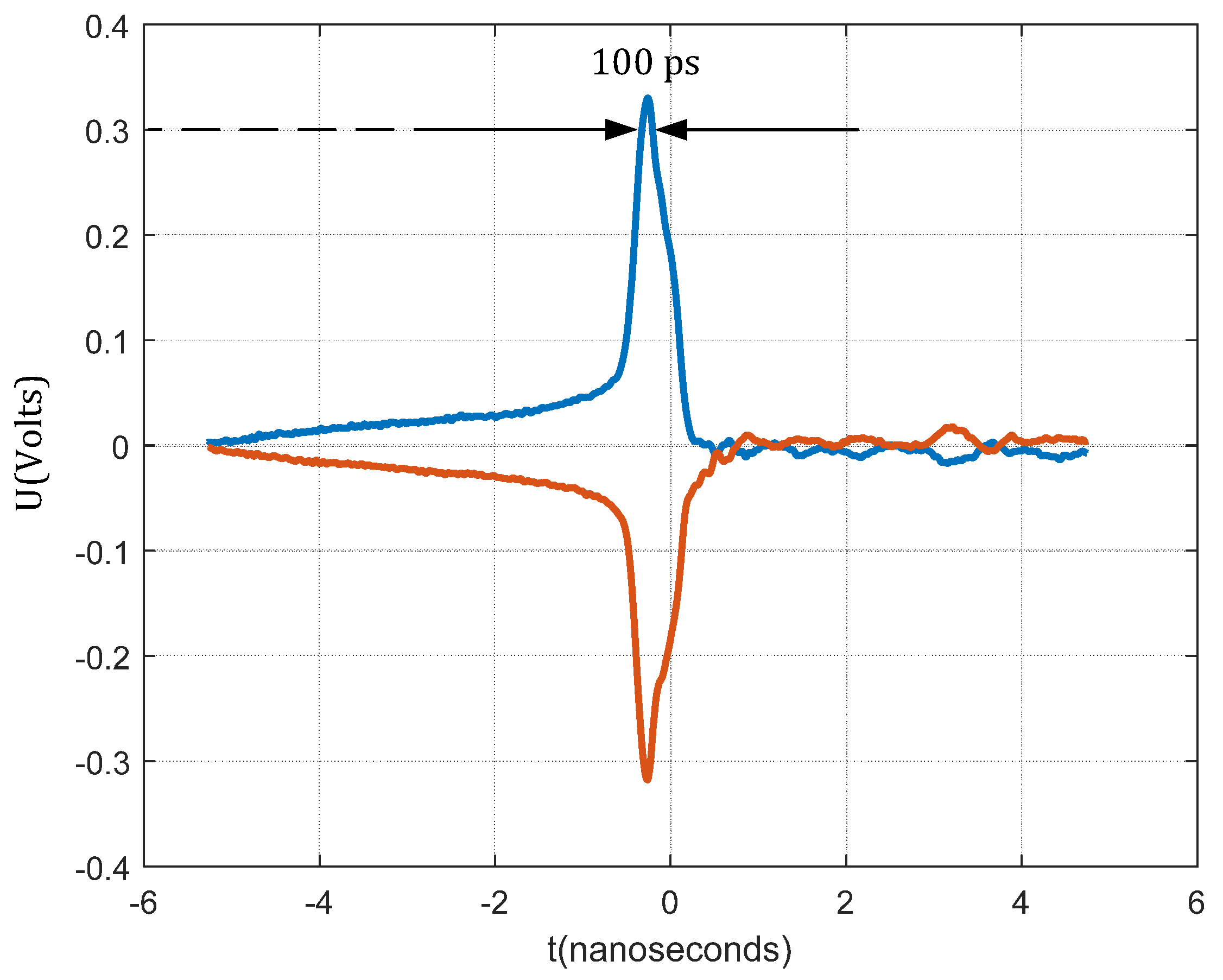 Sensors 20 02867 g006