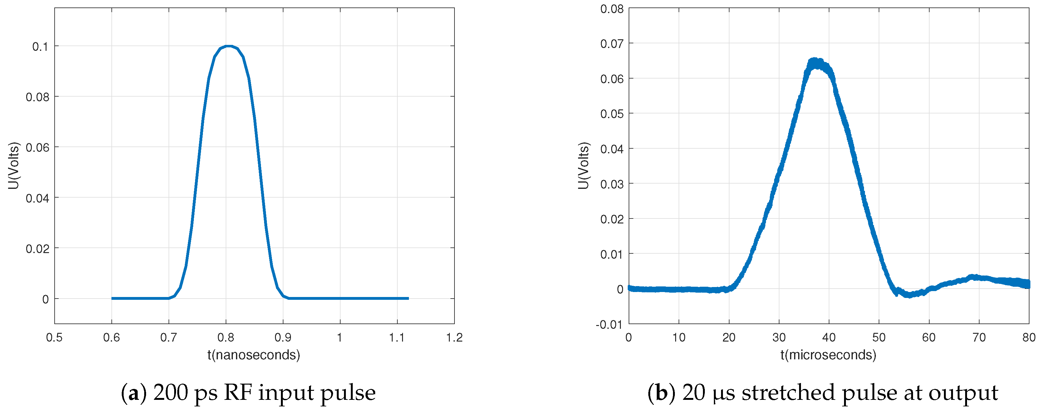 Sensors 20 02867 g008